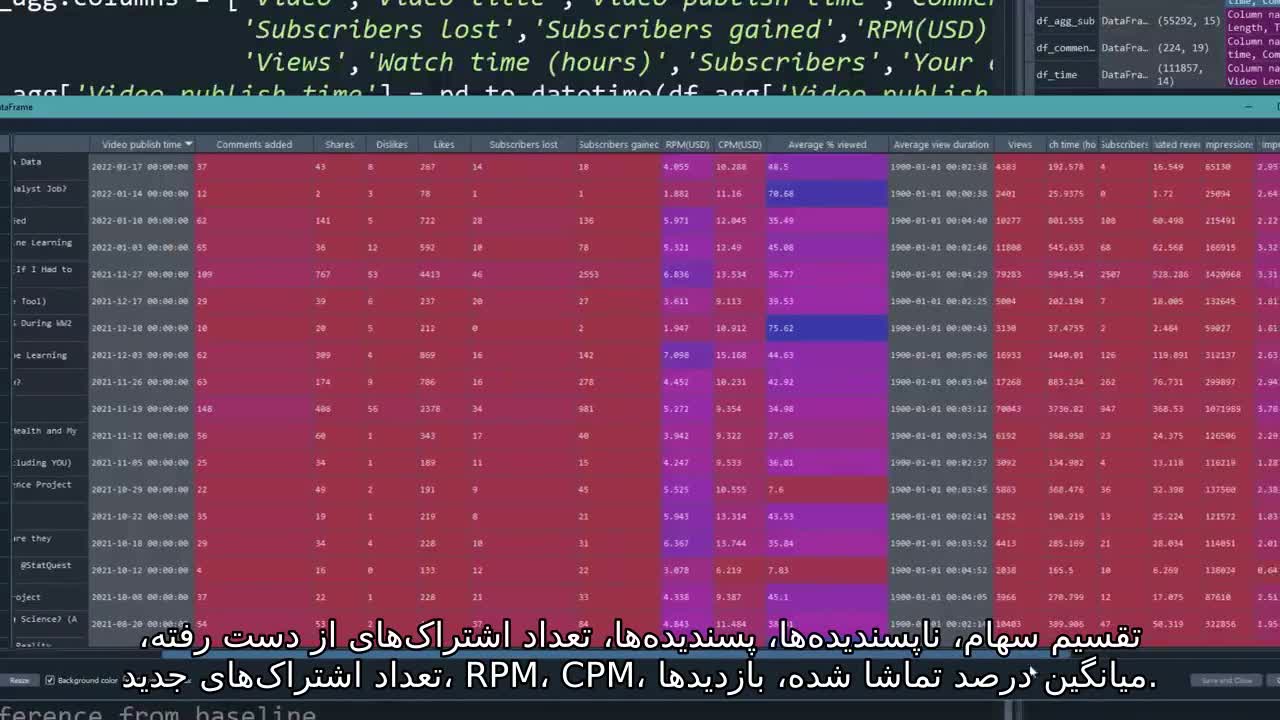 پروژه نمونه کارها علم داده از ابتدا