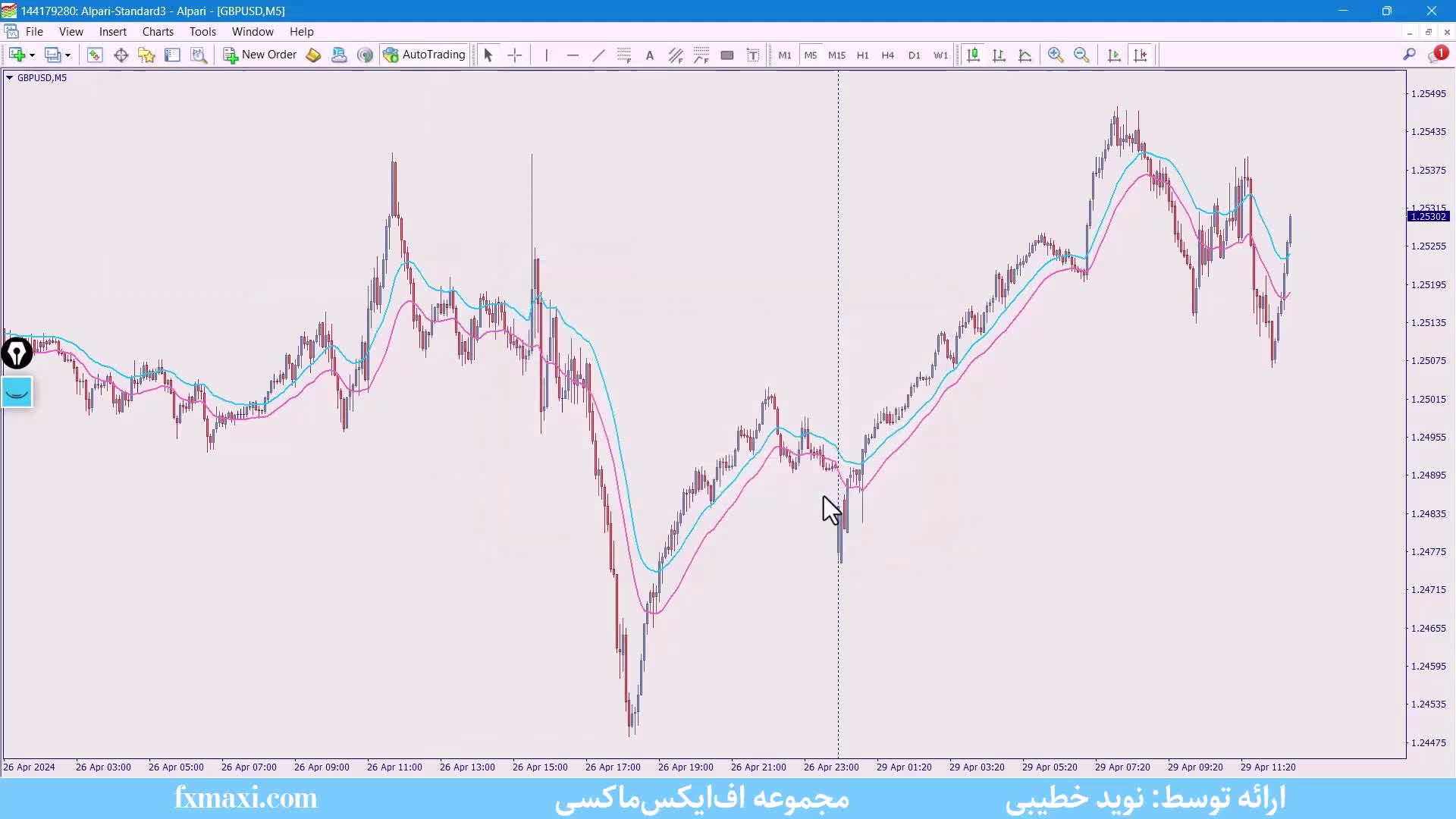 استراتژی شخصی فارکس - آموزش استراتژی اسکالپ با CCI در یک دقیقه | ویدئو شماره 475