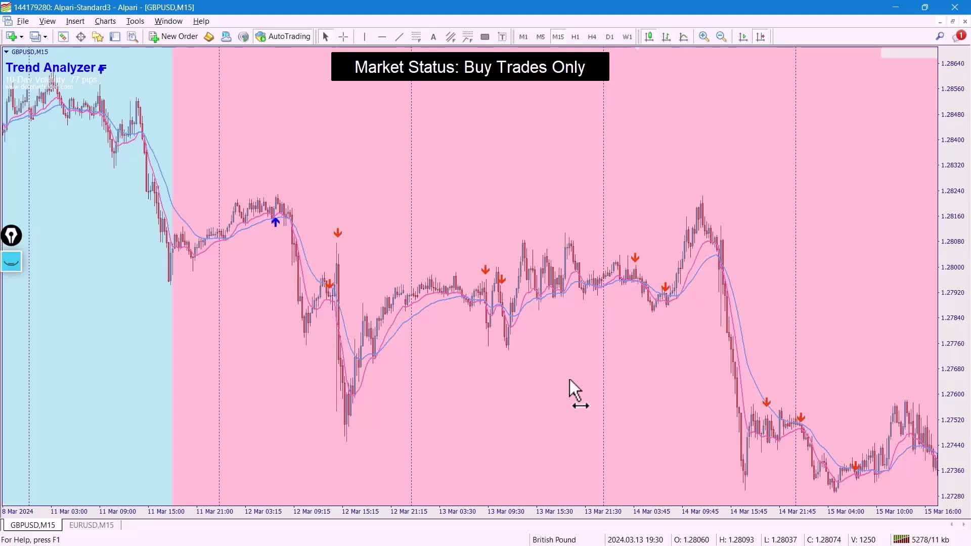 استراتژی معاملاتی شخصی - آموزش اسکالپر فارکس پلیگون (Polygon) | ویدئو شماره 480