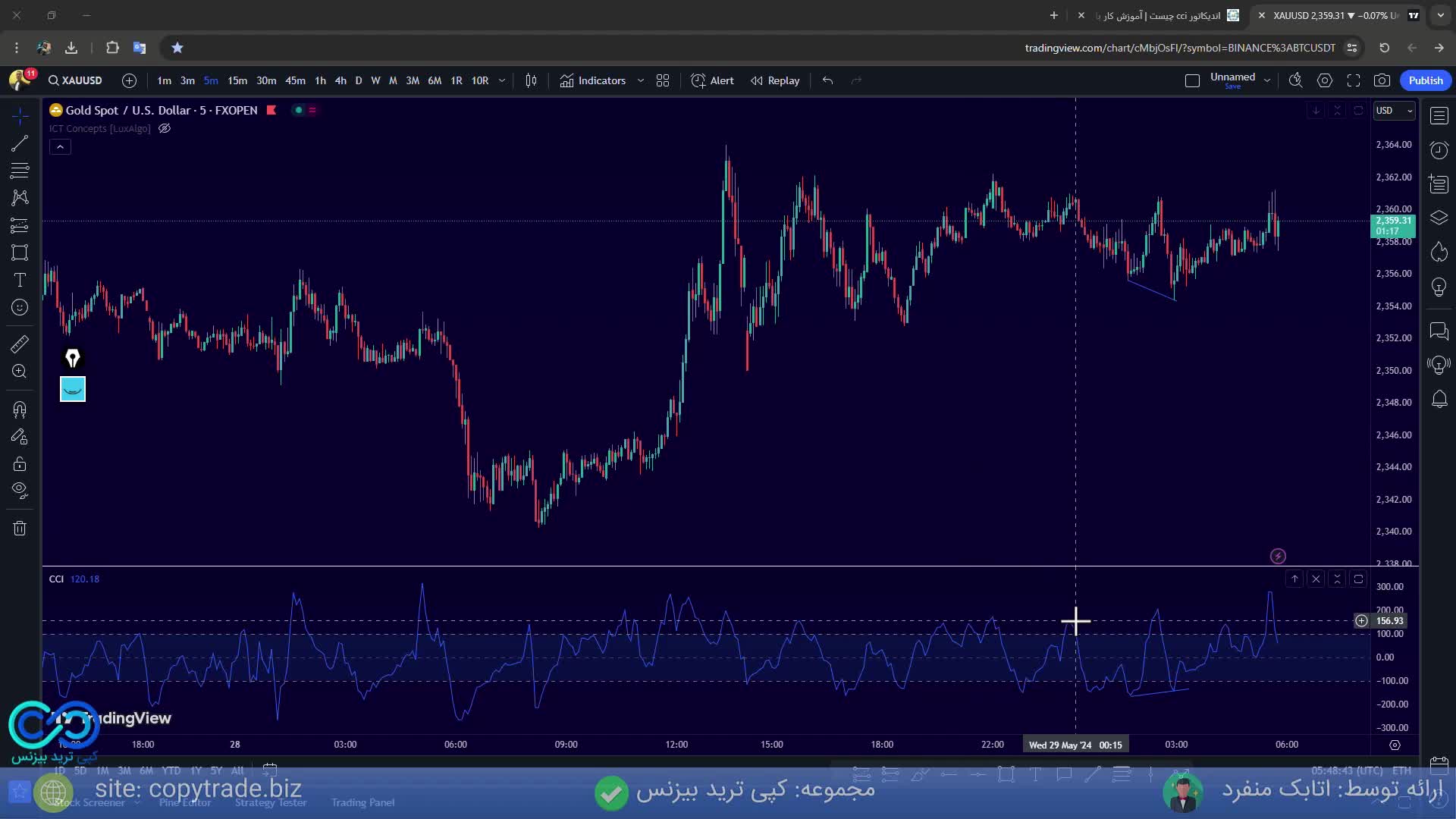 اندیکاتور cci (سی سی آی) چیست؟اندیکاتور cci در تریدینگ ویو