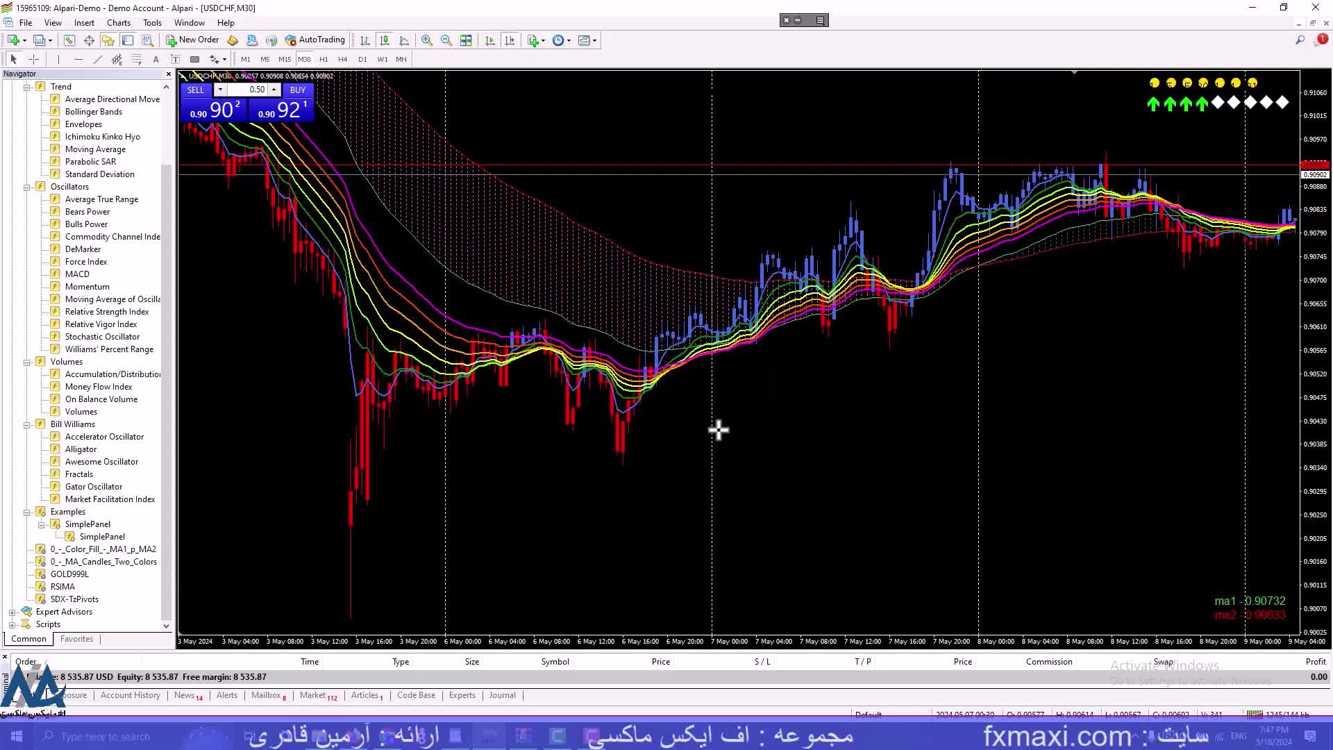 استراتژی نوسان گیری اختیار معامله – بررسی دنباله روند با RSI | ویدئو شماره 416