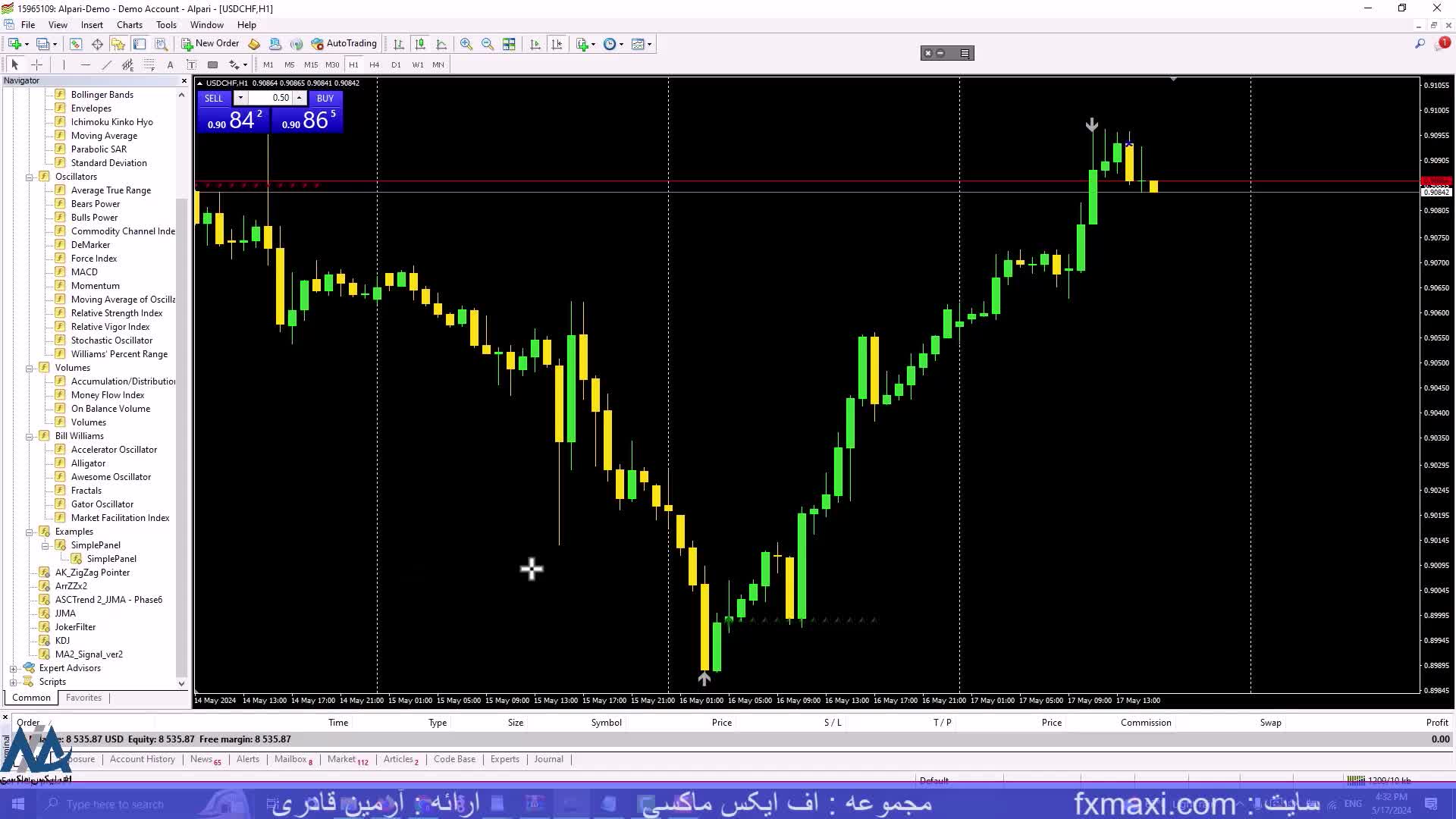 استراتژی معامله با واگرایی – بررسی استراتژی واگرایی در فارکس | ویدئو شماره 415