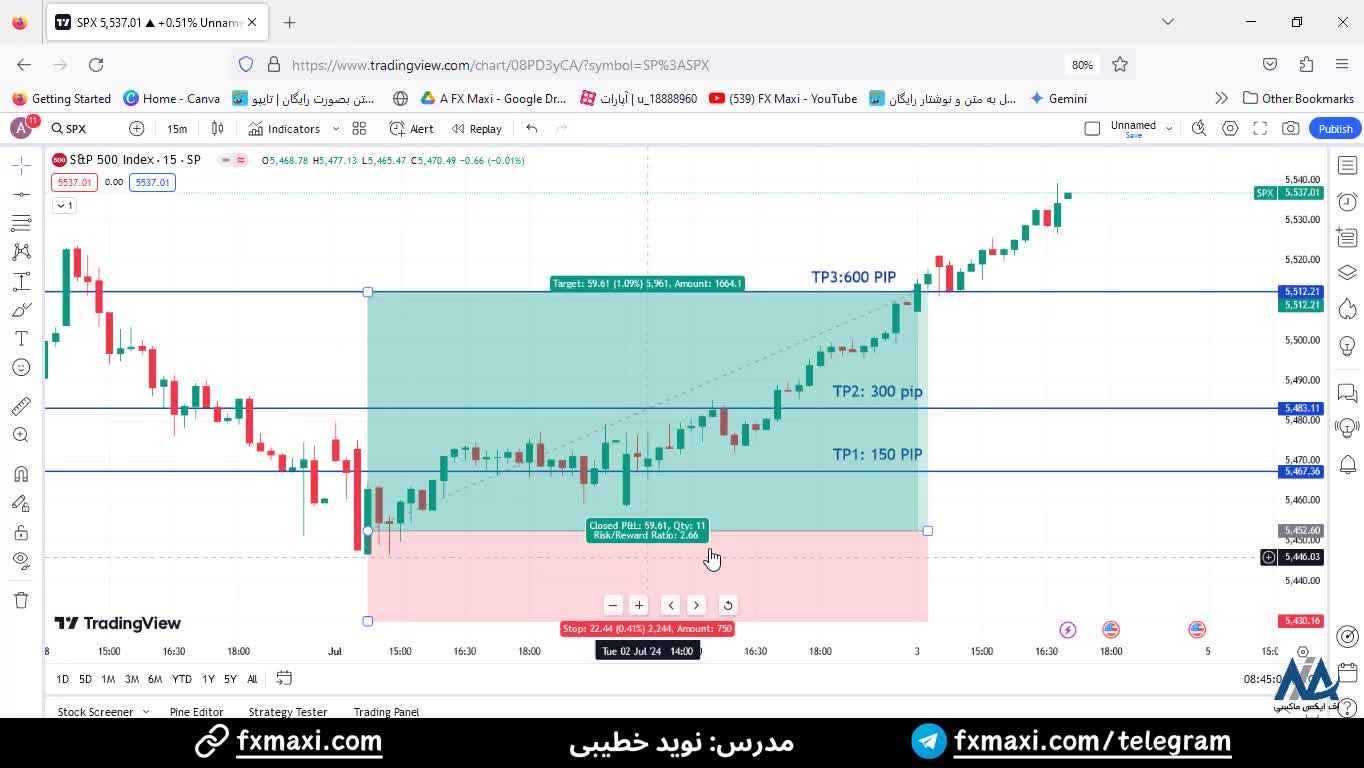 سیگنال S&P 500 کانال سیگنال VIP فارکس – با سود تضمینی 600 پیپ | ویدئو شماره 418