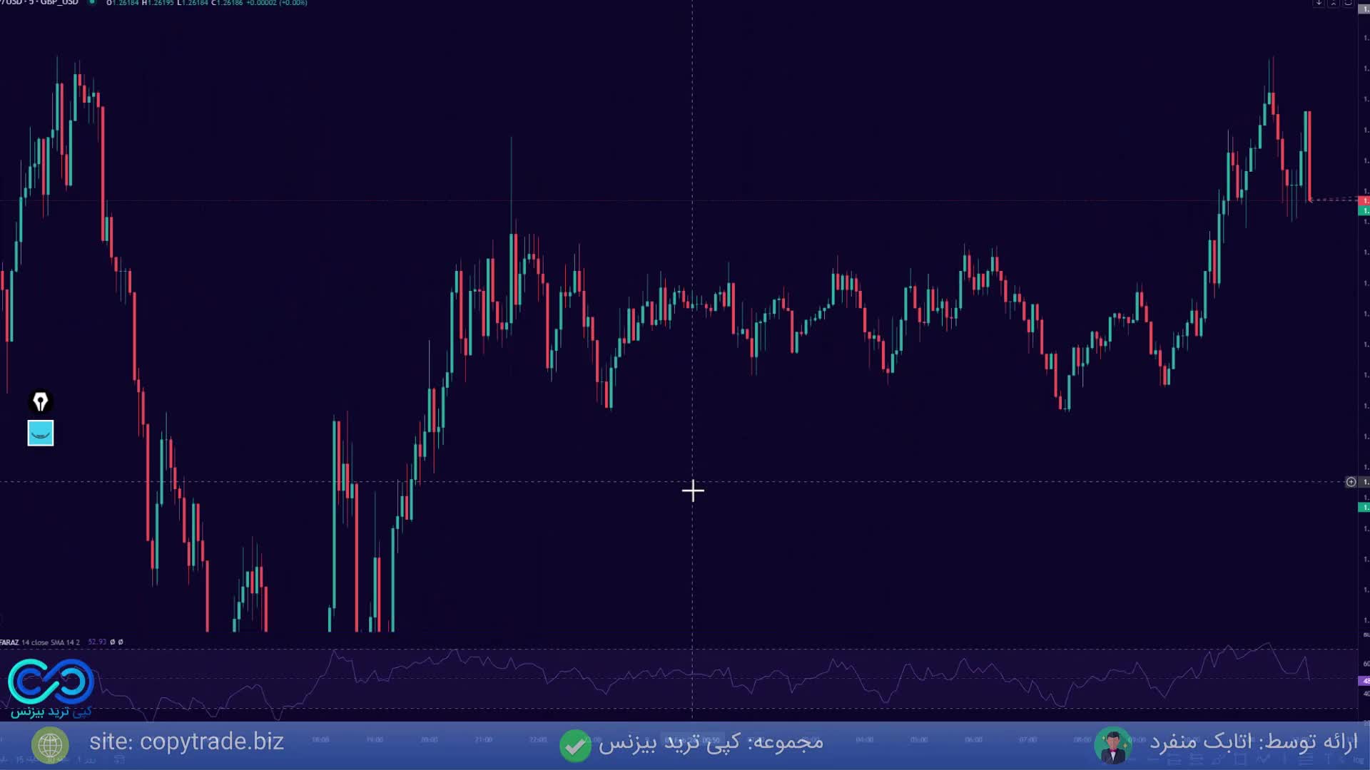 ‫پکیج آموزش ترید فارکس [RTM + FVG] جلوگیری از استاپ لاس! - جلسه 8