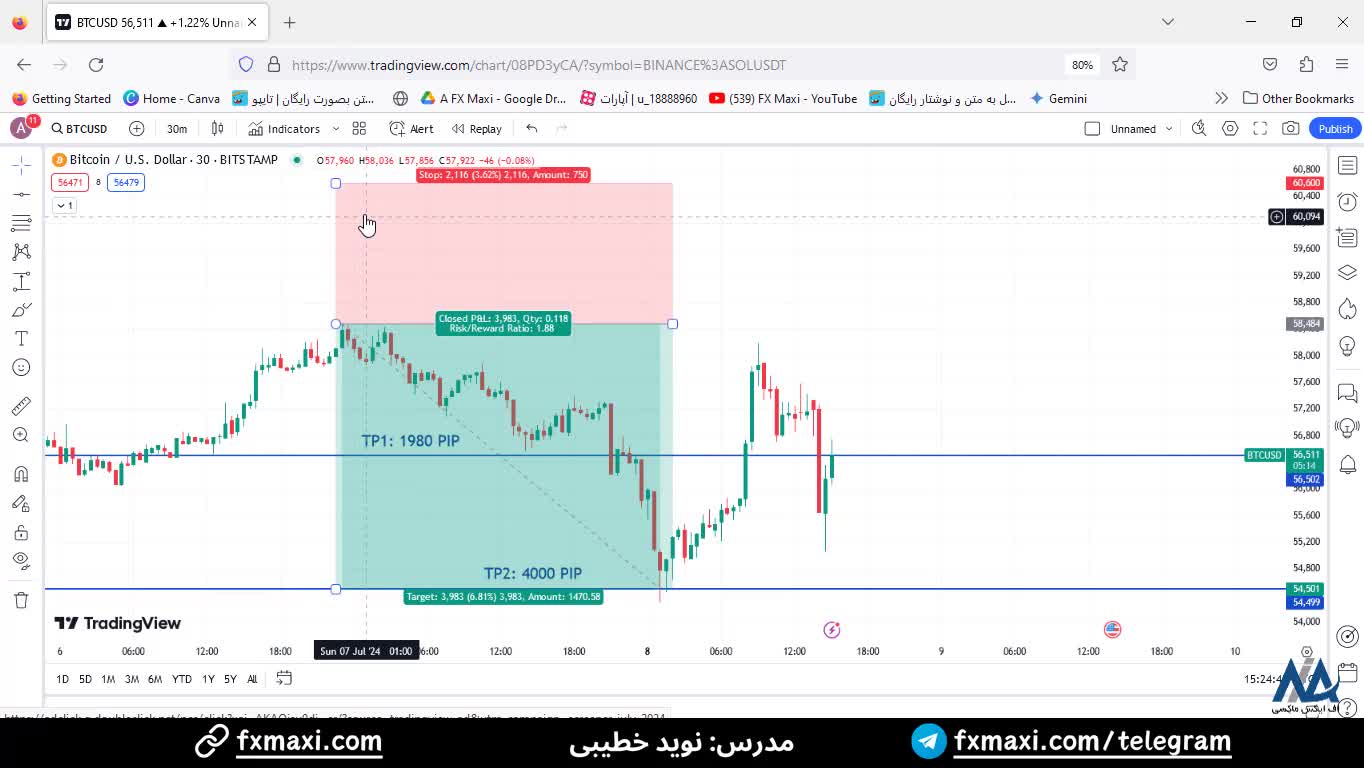 سیگنال دلار بیت کوین – با سود باور نکردنی 4000 پیپ | ویدئو شماره 421