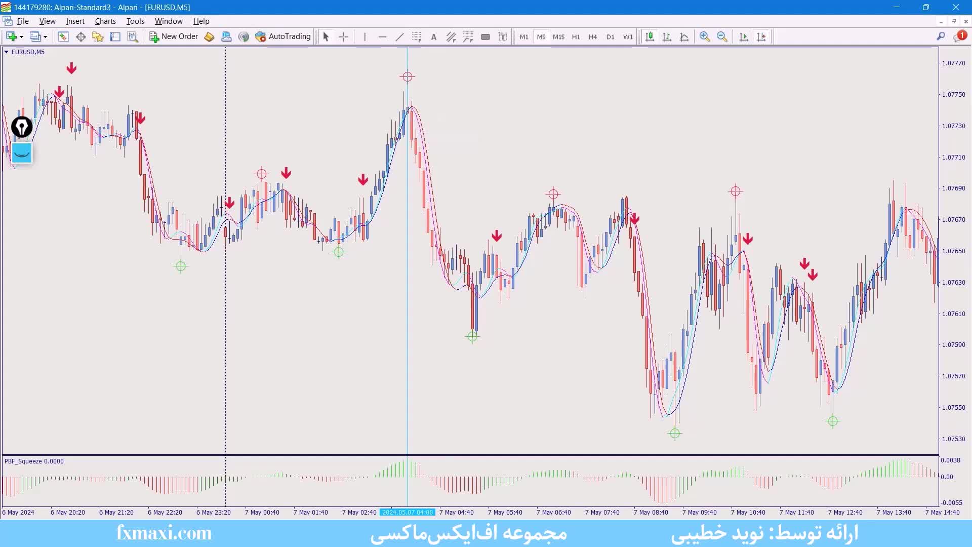 آموزش استراتژی یک دقیقه ای طلا – بررسی استراتژی اسکالپ Predator | ویدئو شماره 481