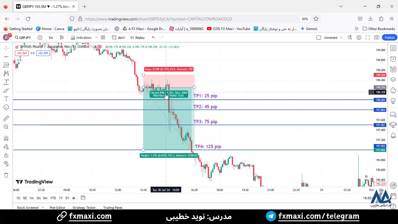 سیگنال پوند به ین ژاپن - سیگنال VIP فارکس با سود تضمینی 125 پیپ | ویدئو شماره 484