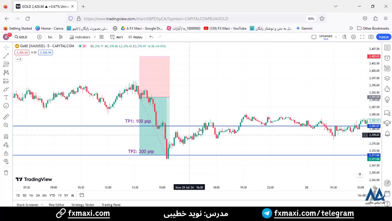 سیگنال طلا (Gold) - سیگنال رایگان طلا با سود تضمینی 200 پیپ | ویدئو شماره 483
