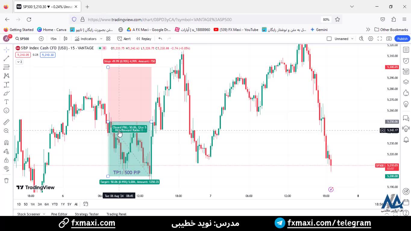 سیگنال شاخص اس‌اندپی 500 - سیگنال فارکس با سود 500 پیپ | ویدئو شماره 512