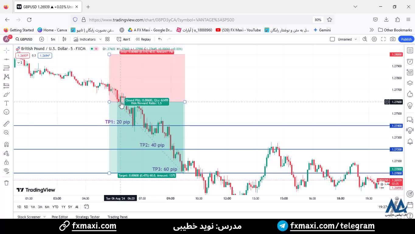 سیگنال پوند به دلار آمریکا - سیگنال دلار رایگان با 60 پیپ سود | ویدئو شماره 513