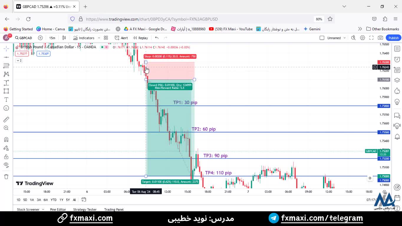 سیگنال پوند به دلار کانادا - سیگنال فارکس رایگان با سود جذاب 110 پیپ | ویدئو شماره 516
