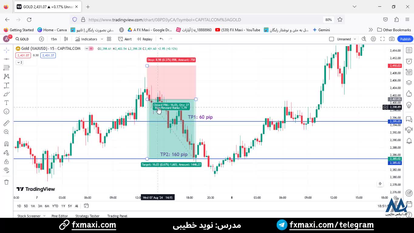 سیگنال طلا (Gold) - سیگنال رایگان طلا با سود جذاب 160 پیپ | ویدئو شماره 521