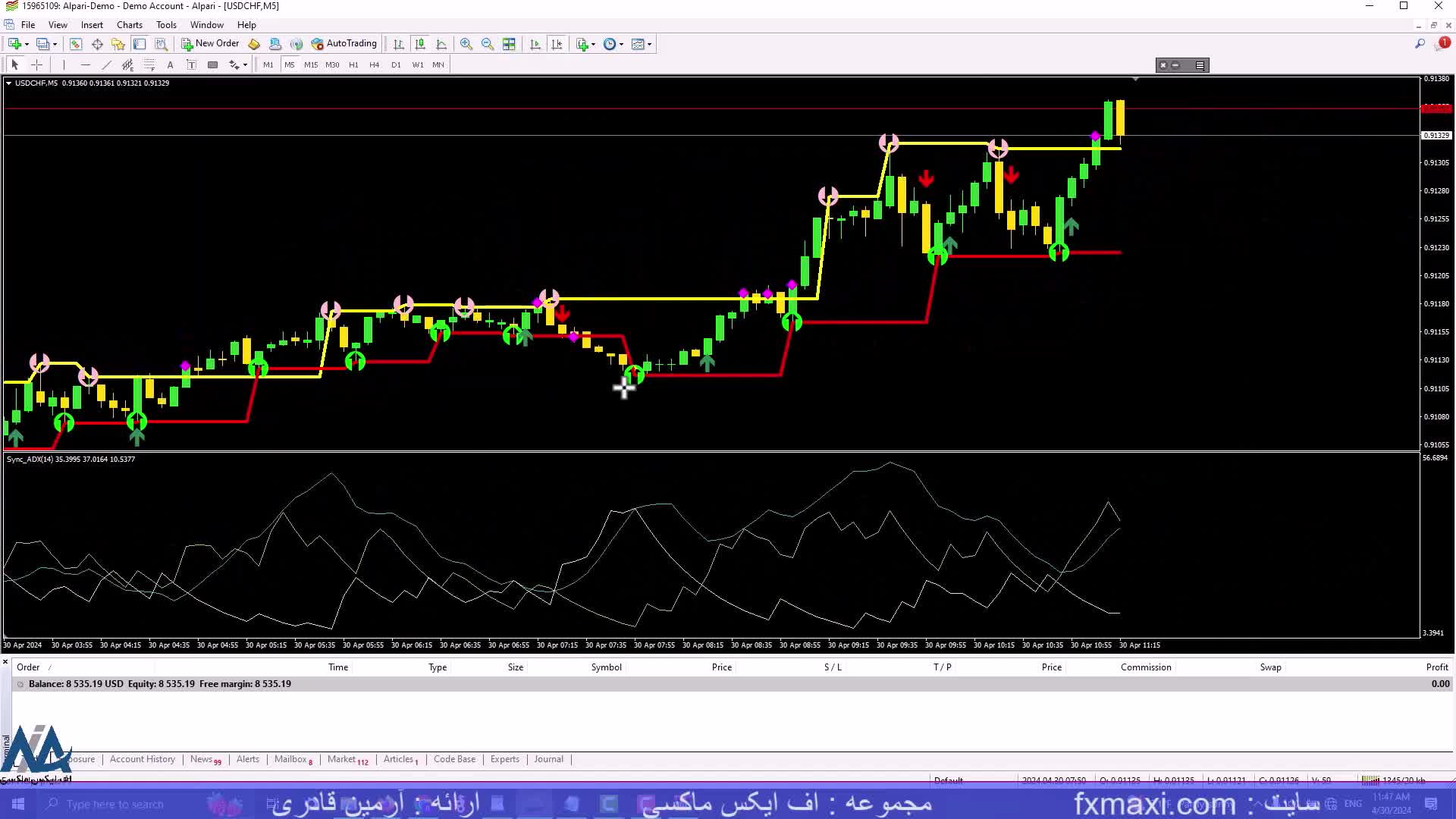 آموزش استراتژی هیکن اشی در فارکس – بررسی استراتژی معاملاتی هیکن آشی | ویدئو شماره 527
