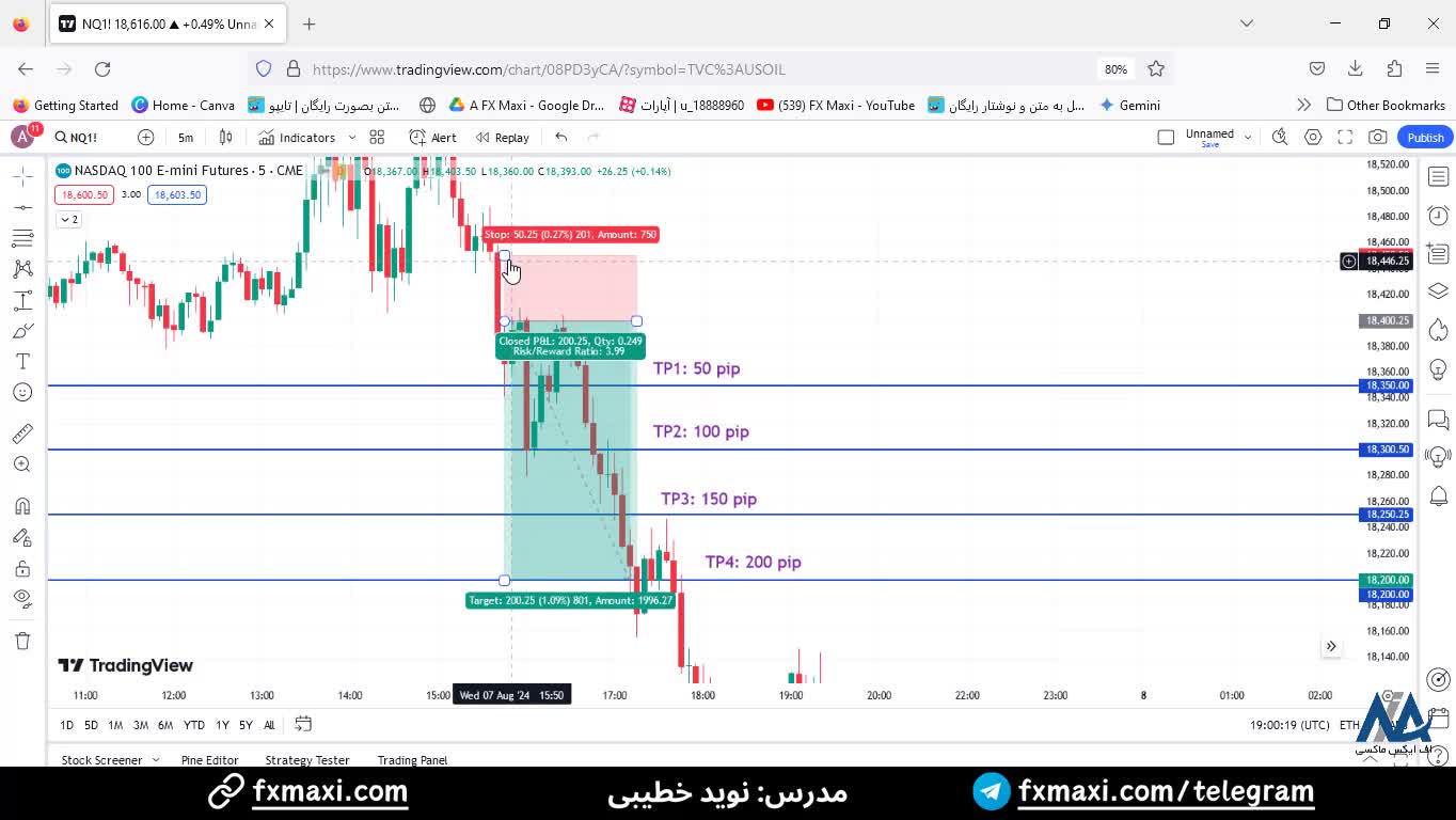 سیگنال شاخص نزدک در فارکس - سیگنال نزدک فارکس با سود جذاب 200 پیپ | ویدئو شماره 525