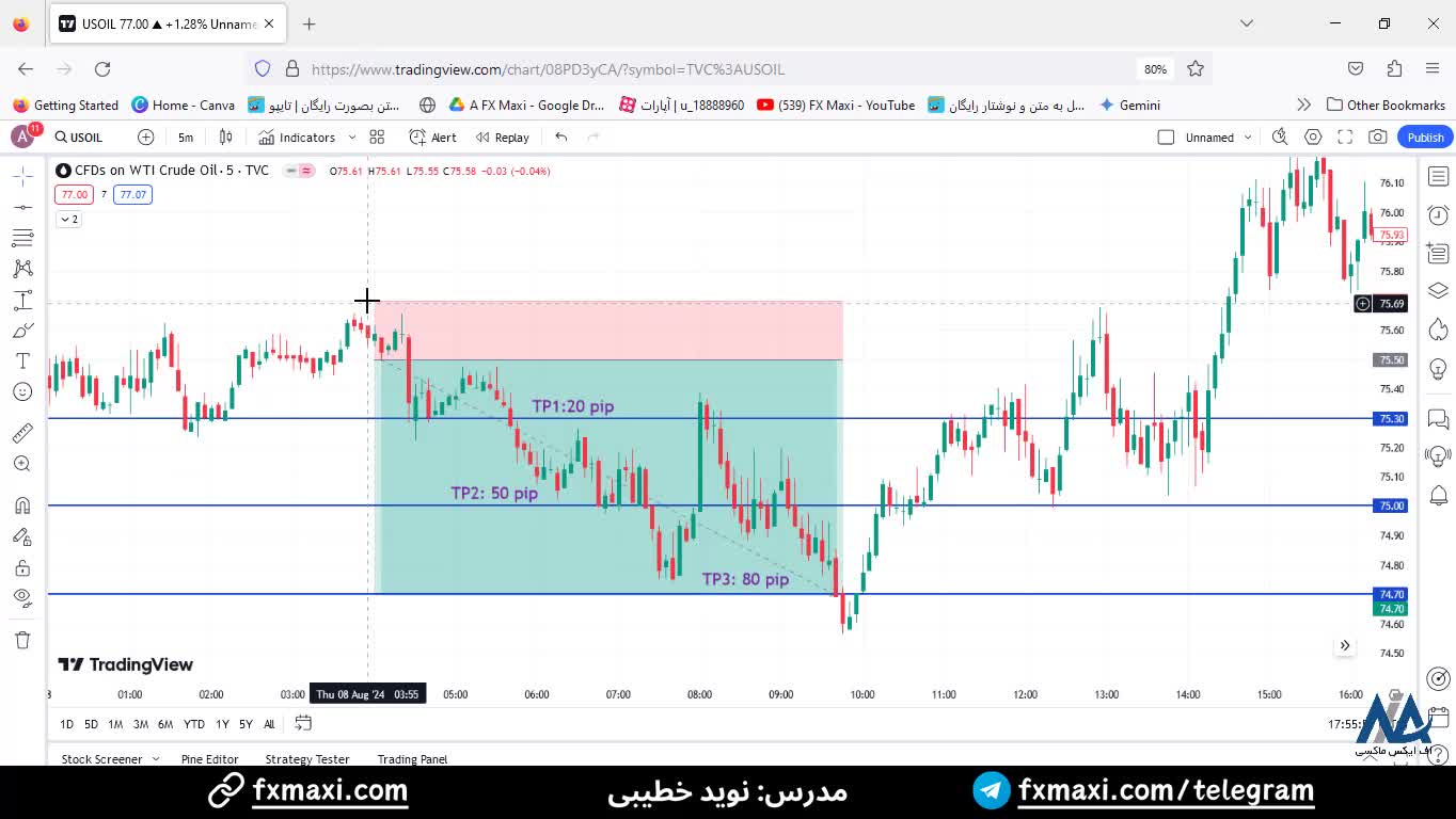 سیگنال نفت (Oil) – سیگنال نفت فارکس با سود تضمینی 80 پیپ | ویدئو شماره 524