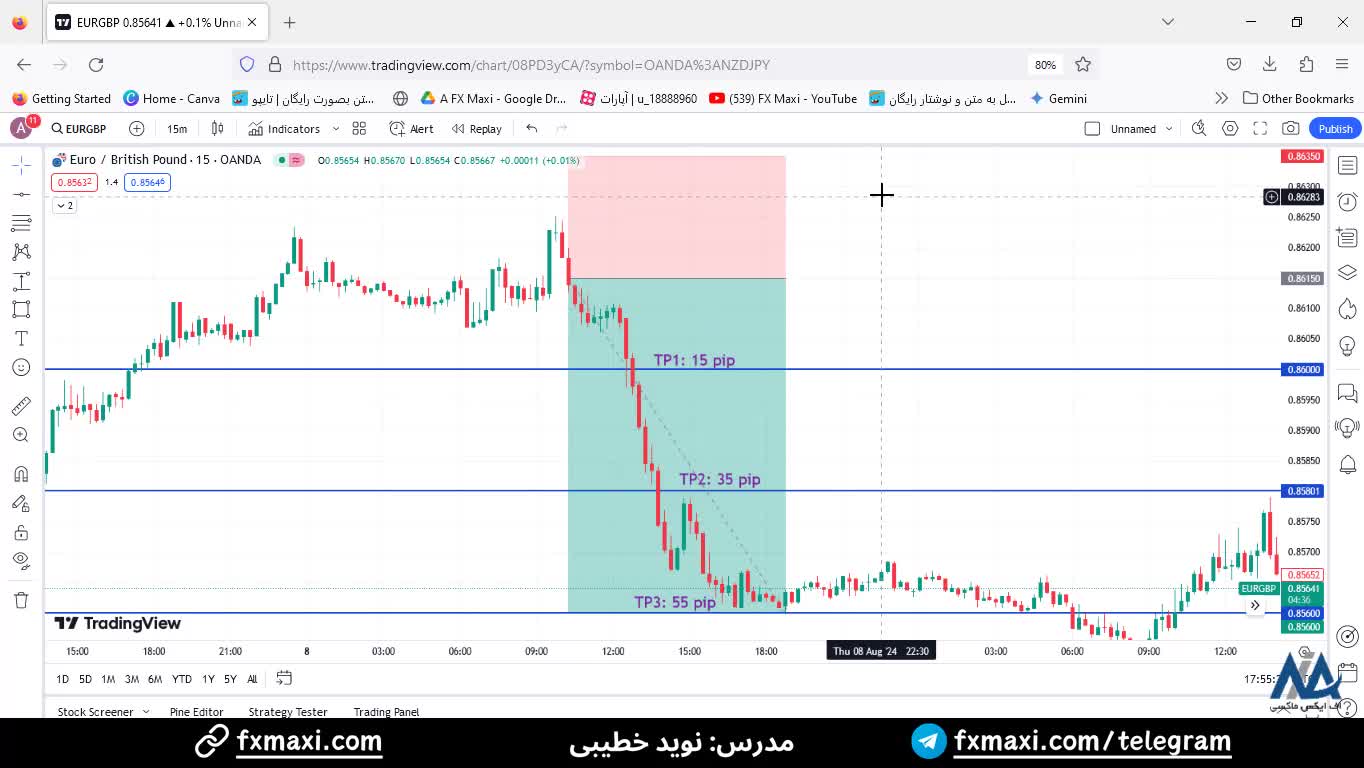 سیگنال پوند به یورو – سیگنال یورو پوند انگلستان با سود 55 پیپ | ویدئو شماره 529