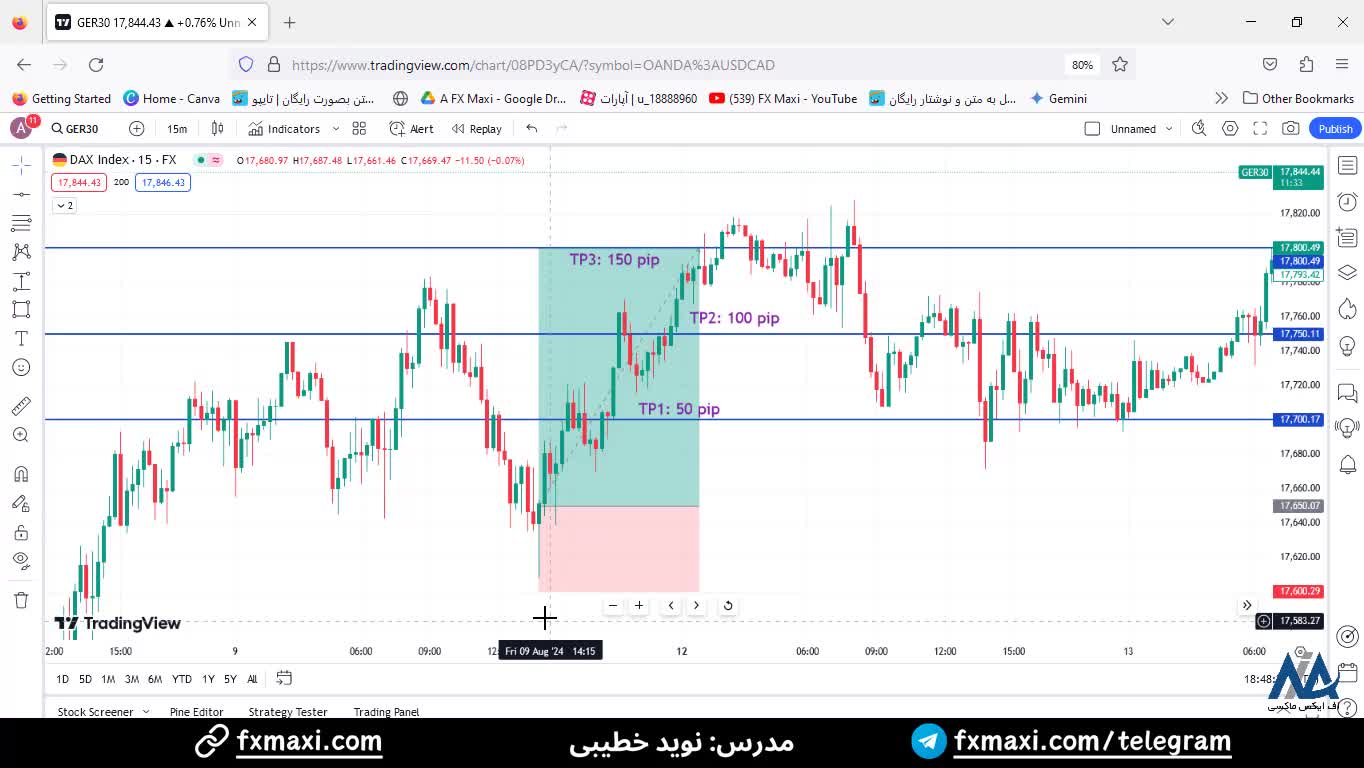 سیگنال GER30 - سیگنال دکس در فارکس با سود 150 پیپ | ویدئو شماره 533