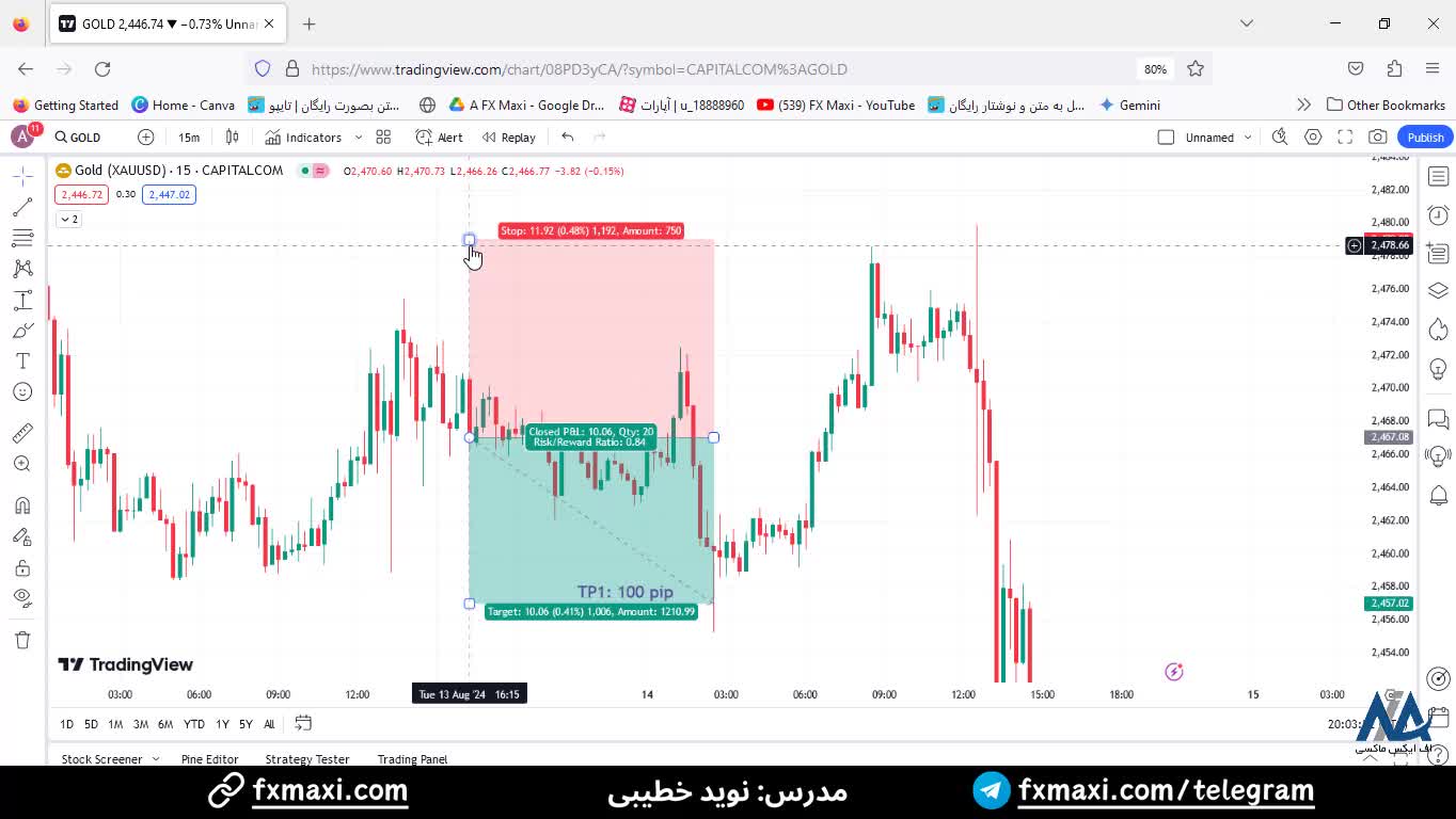 سیگنال طلا (Gold) - سیگنال رایگان طلا با سود جذاب 100 پیپ | ویدئو شماره 537