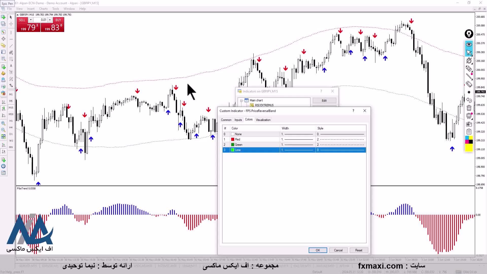 آموزش استراتژی پارابولیک سار کریپتو – استراتژی اسکالپ ارز دیجیتال | ویدئو شماره 532