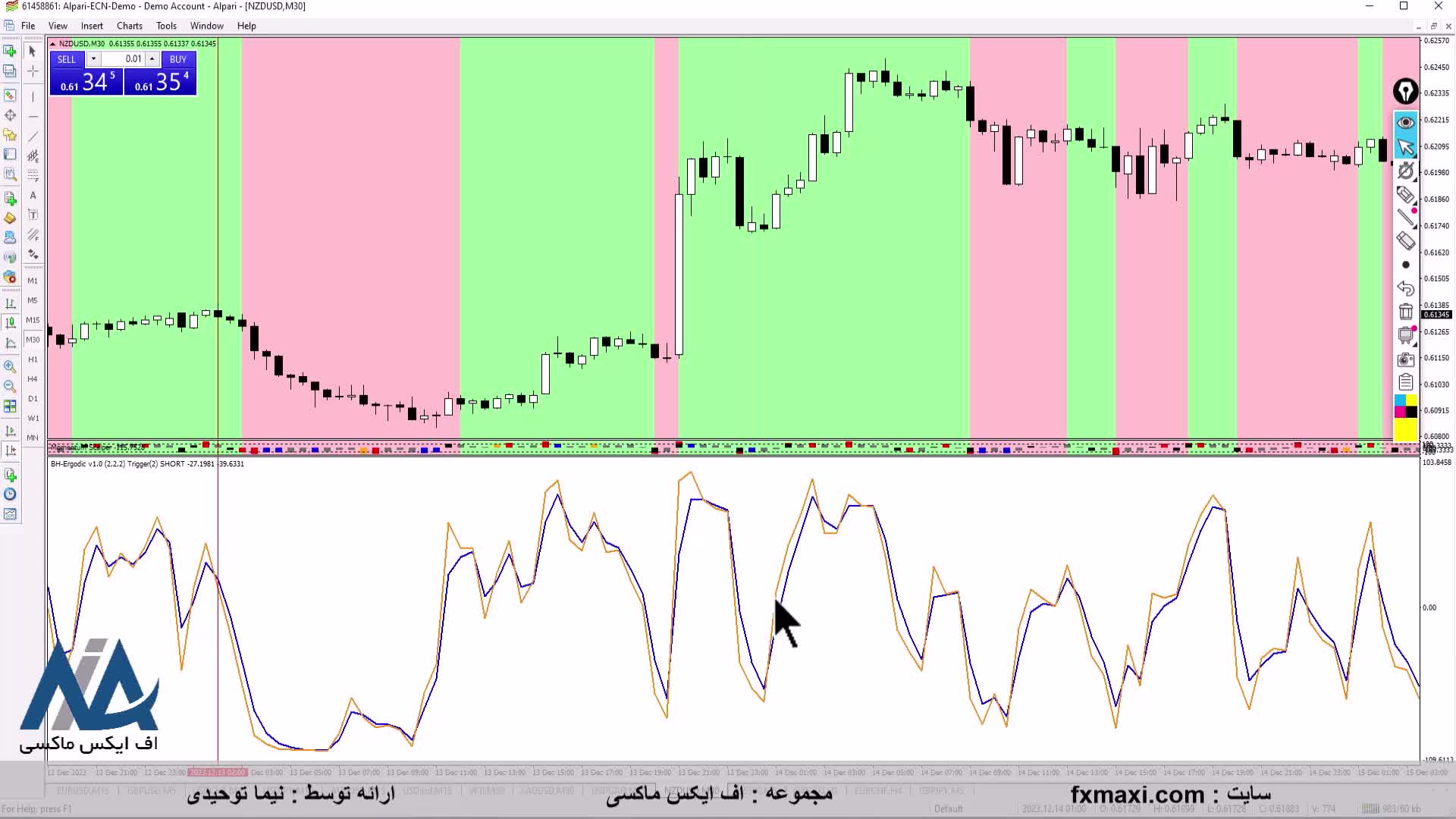 آموزش استراتژی پندینگ اردر نفت – بررسی استراتژی معامله نفت | ویدئو شماره 535