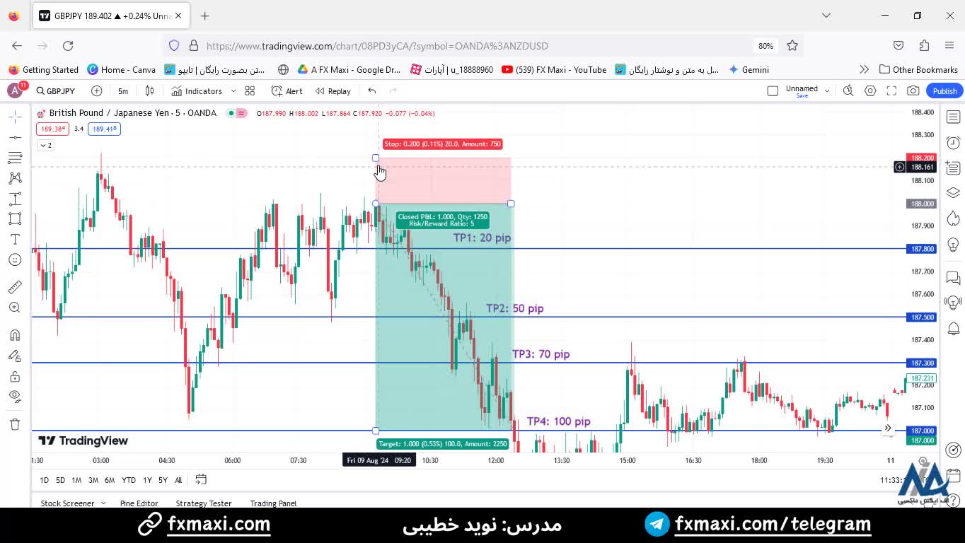 سیگنال پوند به ین ژاپن - سیگنال فارکس رایگان با سود 100 پیپ | ویدئو شماره 538