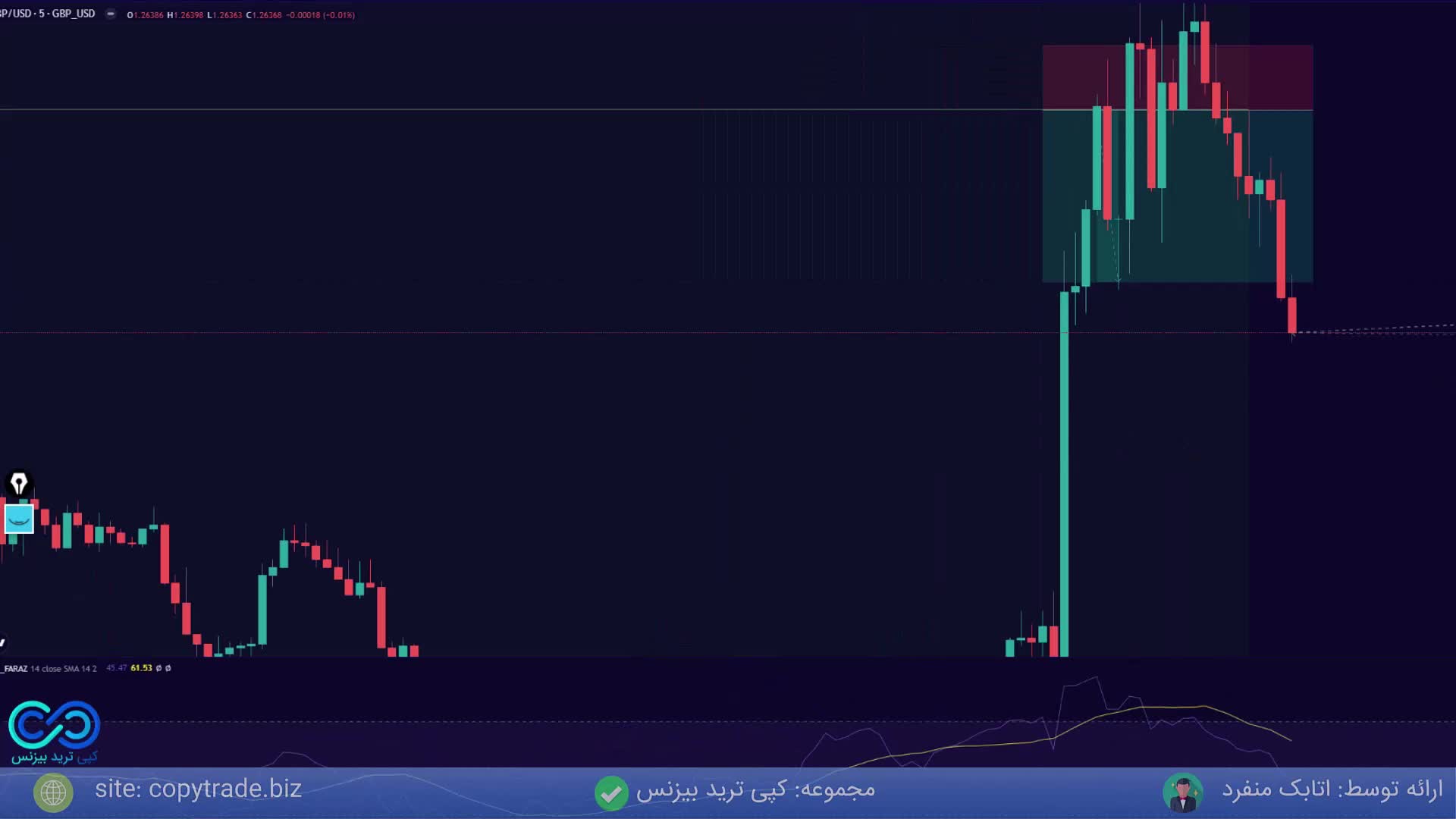 ‫نحوه سفارش گذاری به کمک مدیریت سرمایه در استراتژی QM [قسمت 3 - جلسه 26]