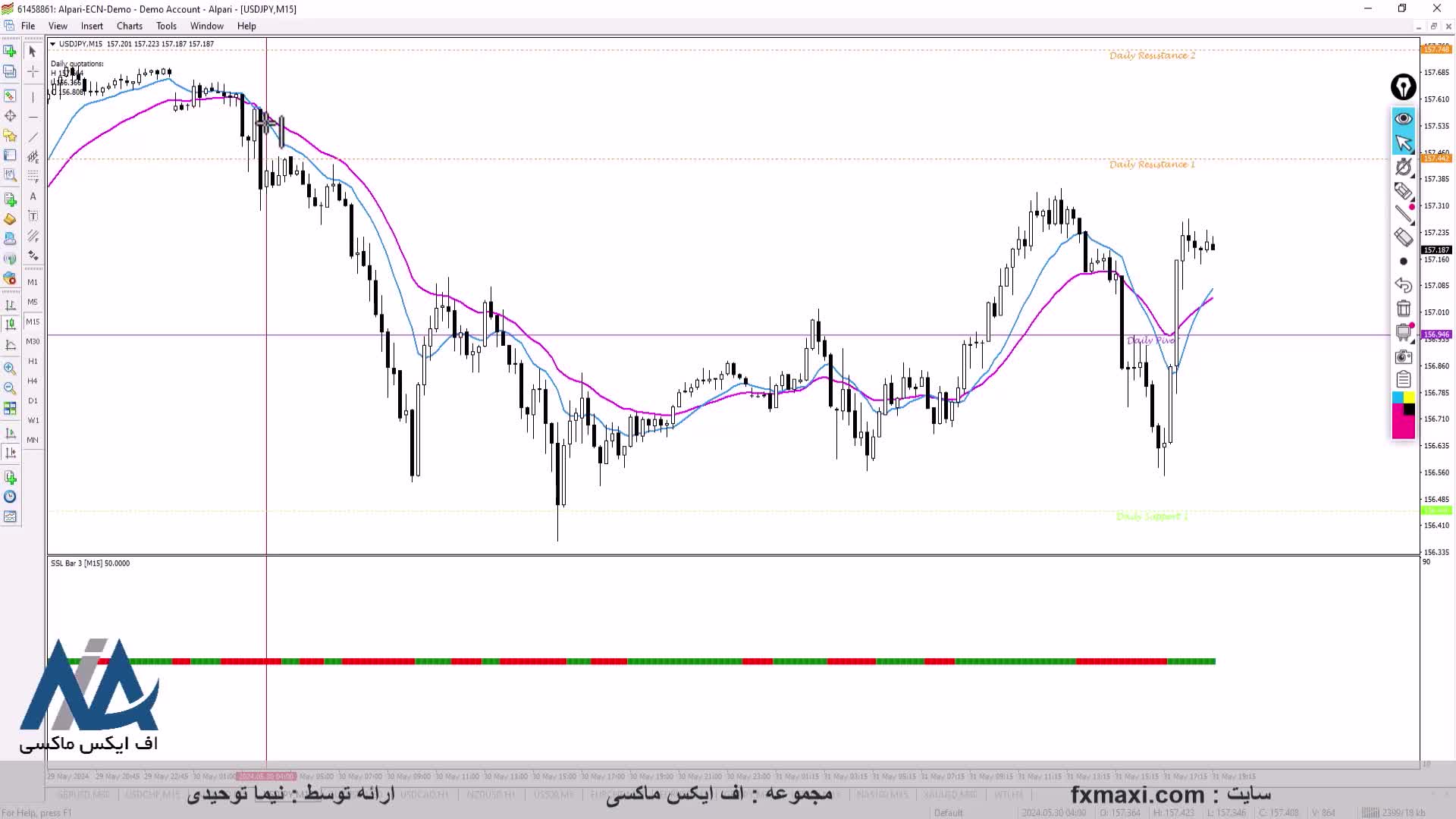 آموزش استراتژی چکش در فارکس – استراتژی اسکالپ فارکس با سود بالا | ویدئو شماره 542