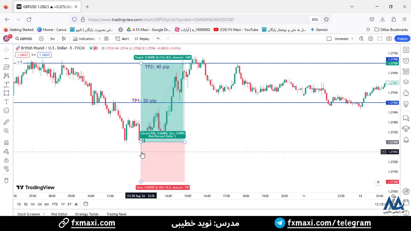 سیگنال پوند به دلار آمریکا - سیگنال دلار رایگان با سود 40 پیپ | ویدئو شماره 539