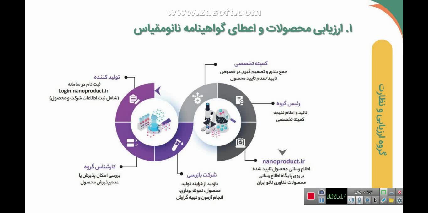 وبینار معرفی گروه ارزیابی محصولات نانو و صدور گواهی نانومقیاس