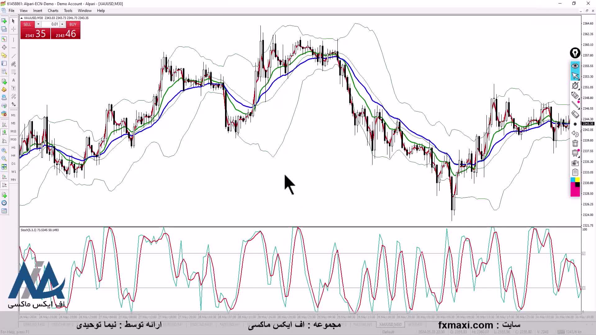 آموزش استراتژی چیکو اسپن ارز دیجیتال – استراتژی اسکالپ ارز دیجیتال | ویدئو شماره 546