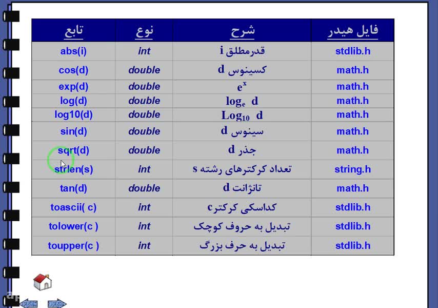 جلسه پنجم: آموزش برنامه نویسی کامپیوتر