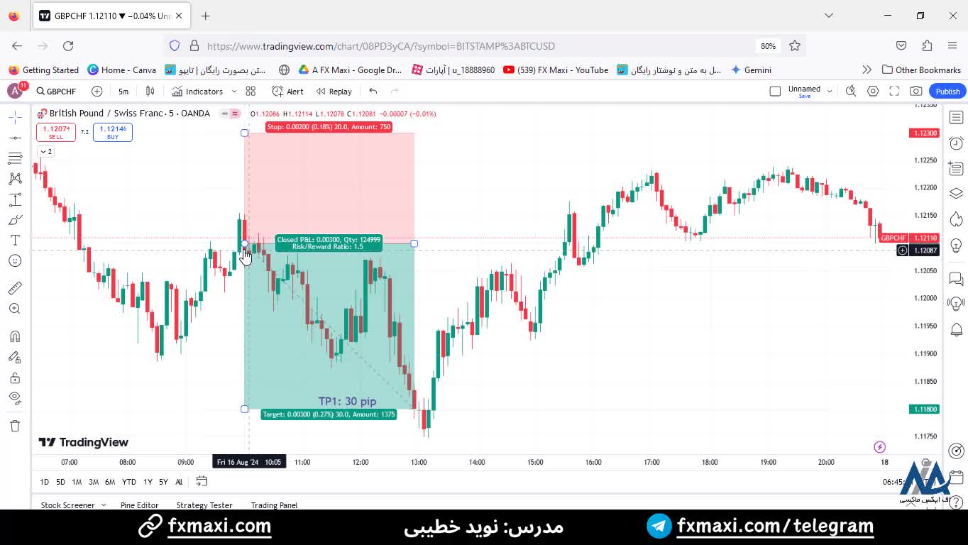 سیگنال پوند انگلیس به فرانک سوئیس - سیگنال فارکس با سود 30 پیپ | ویدئو شماره 544
