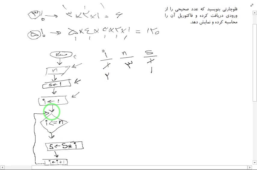جلسه سوم: آموزش برنامه نویسی کامپیوتر