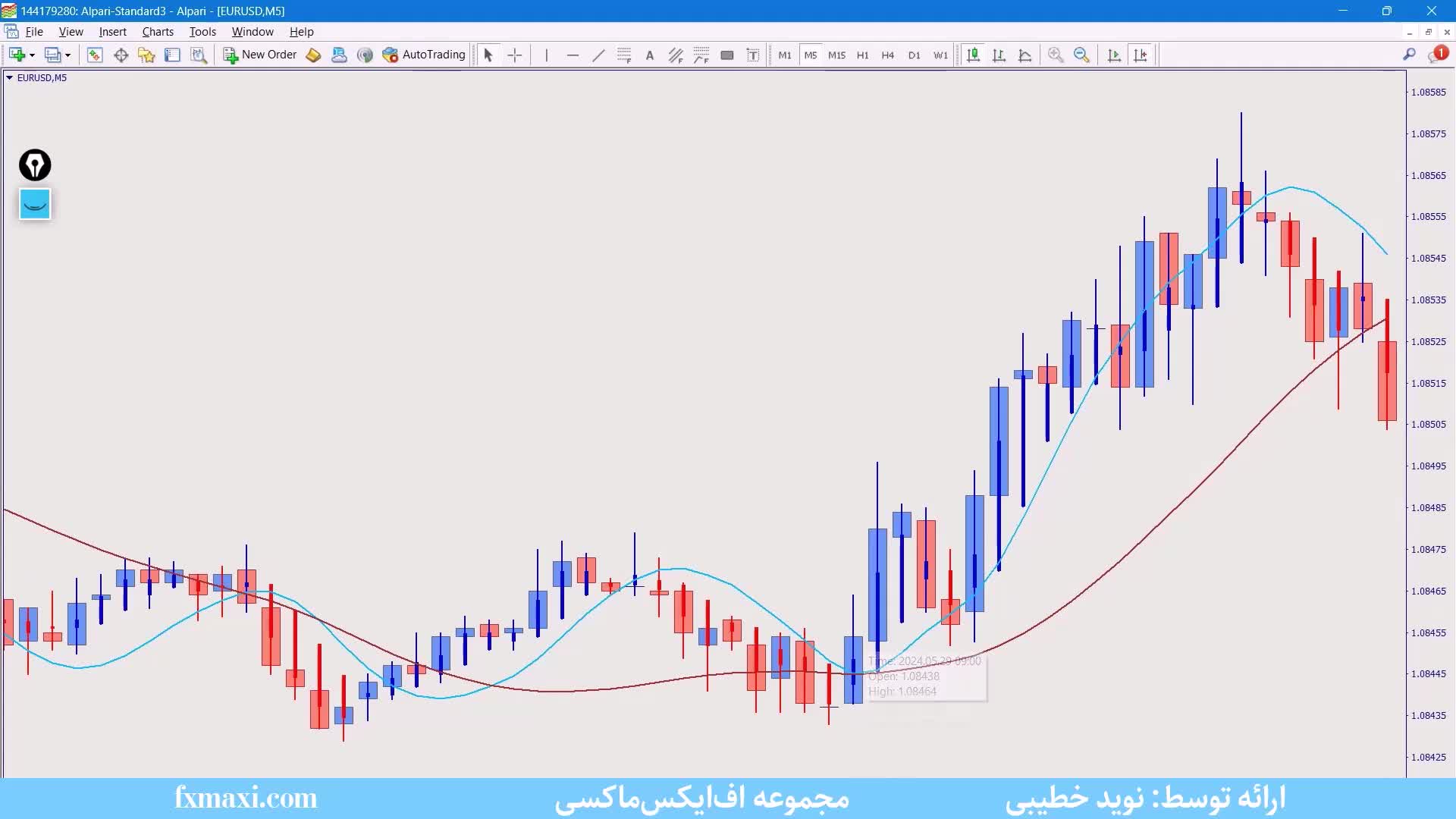 آموزش استراتژی خرید در کف برای ارز دیجیتال – بهترین استراتژی کریپتو | ویدئو شماره 549