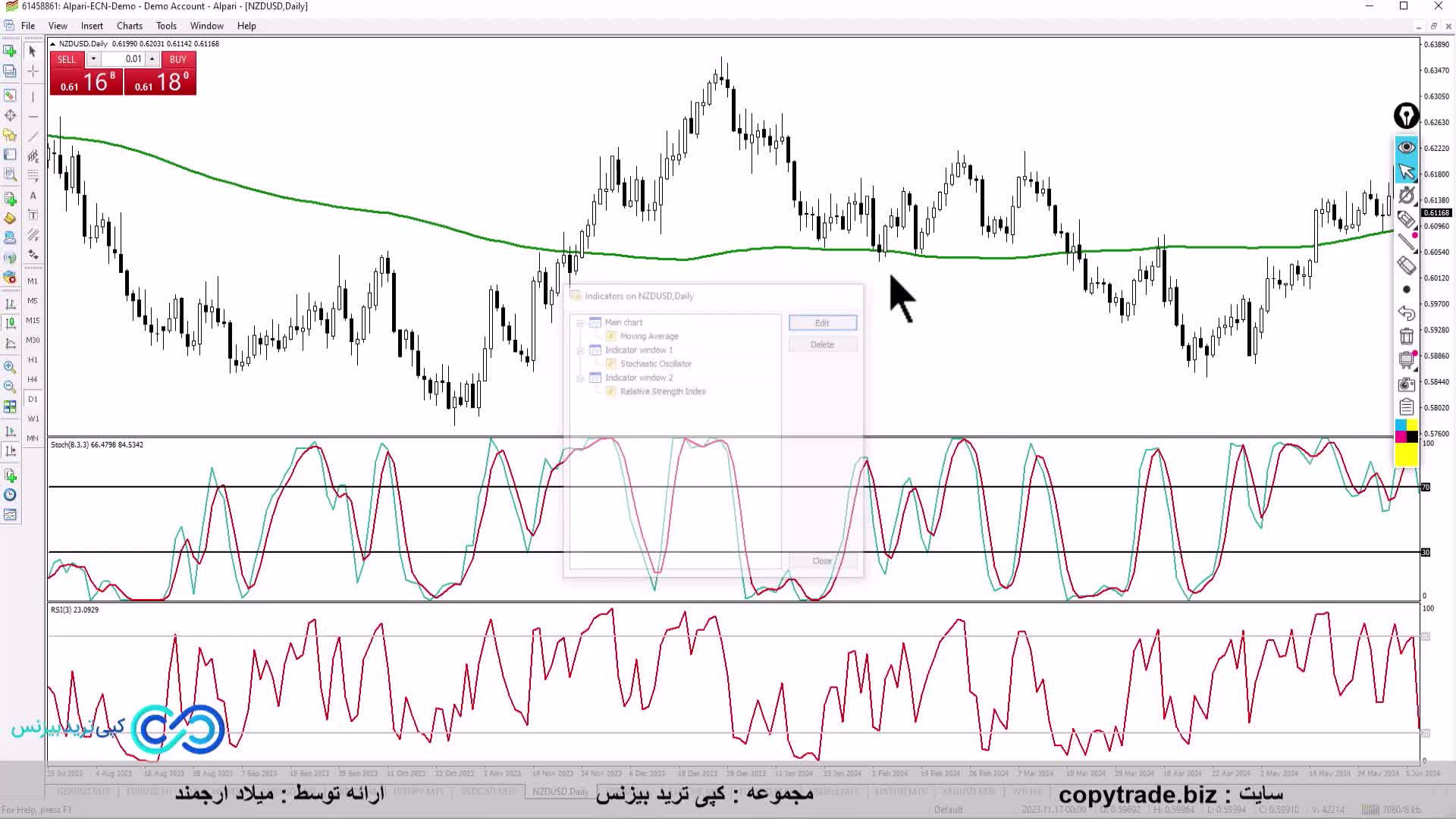 استراتژی استوکاستیک ار اس ای در باینری آپشن [stochastic + rsi] در باینری!