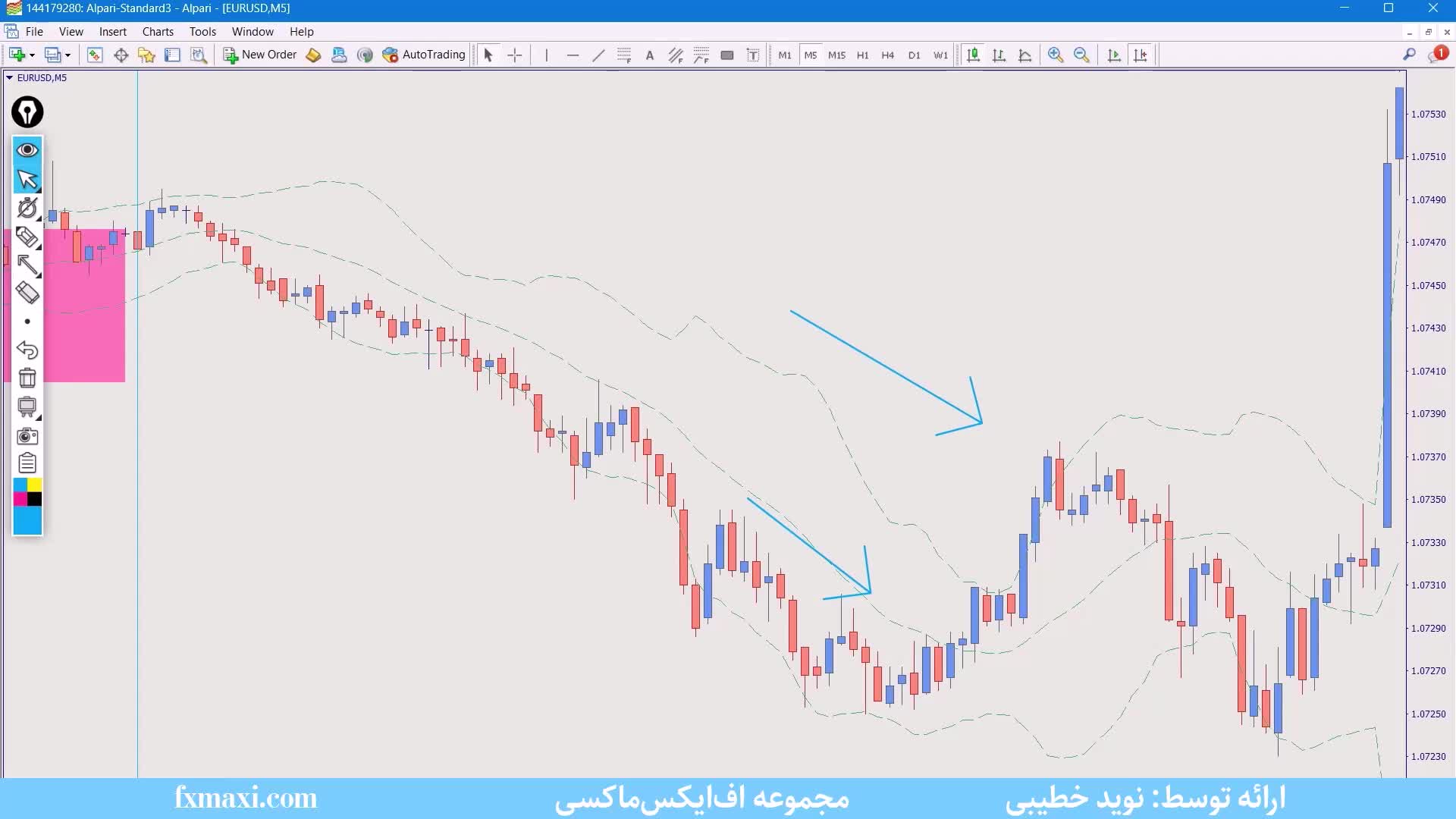 آموزش استراتژی خط روند و واگرایی در طلا – اسکالپ با بولینگر باند | ویدئو شماره 552