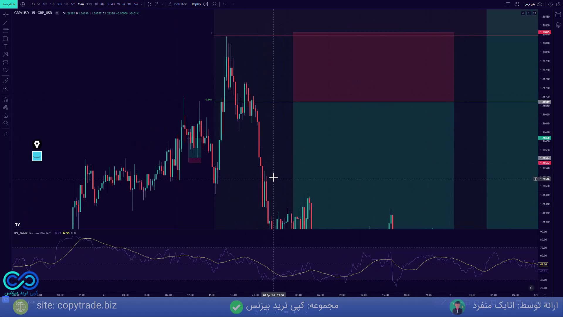 آموزش و تمرین اوردر گذاری به سبک کیو ام لول (QM Level) [جلسه 21]