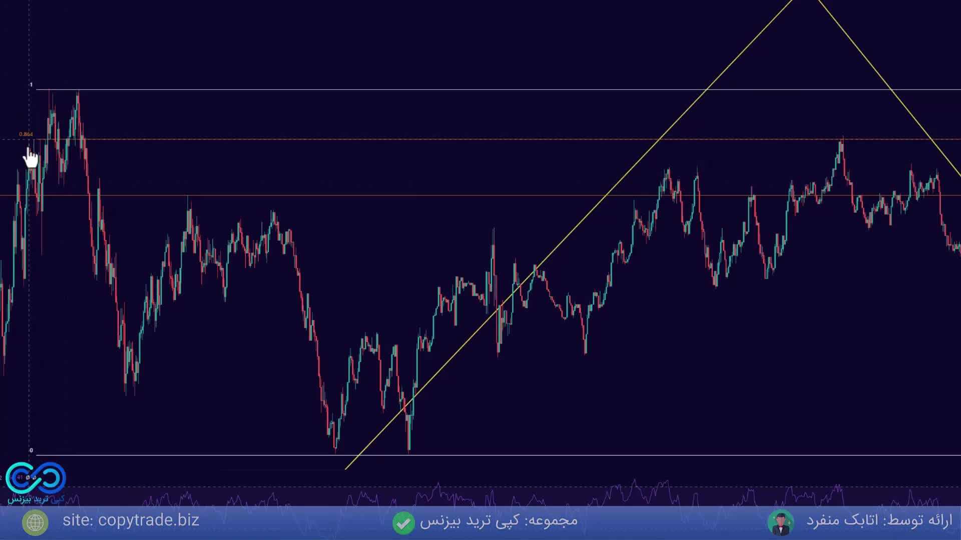 دوره آموزش رایگان استراتژی qm level به کمک واگرایی [جلسه 16]