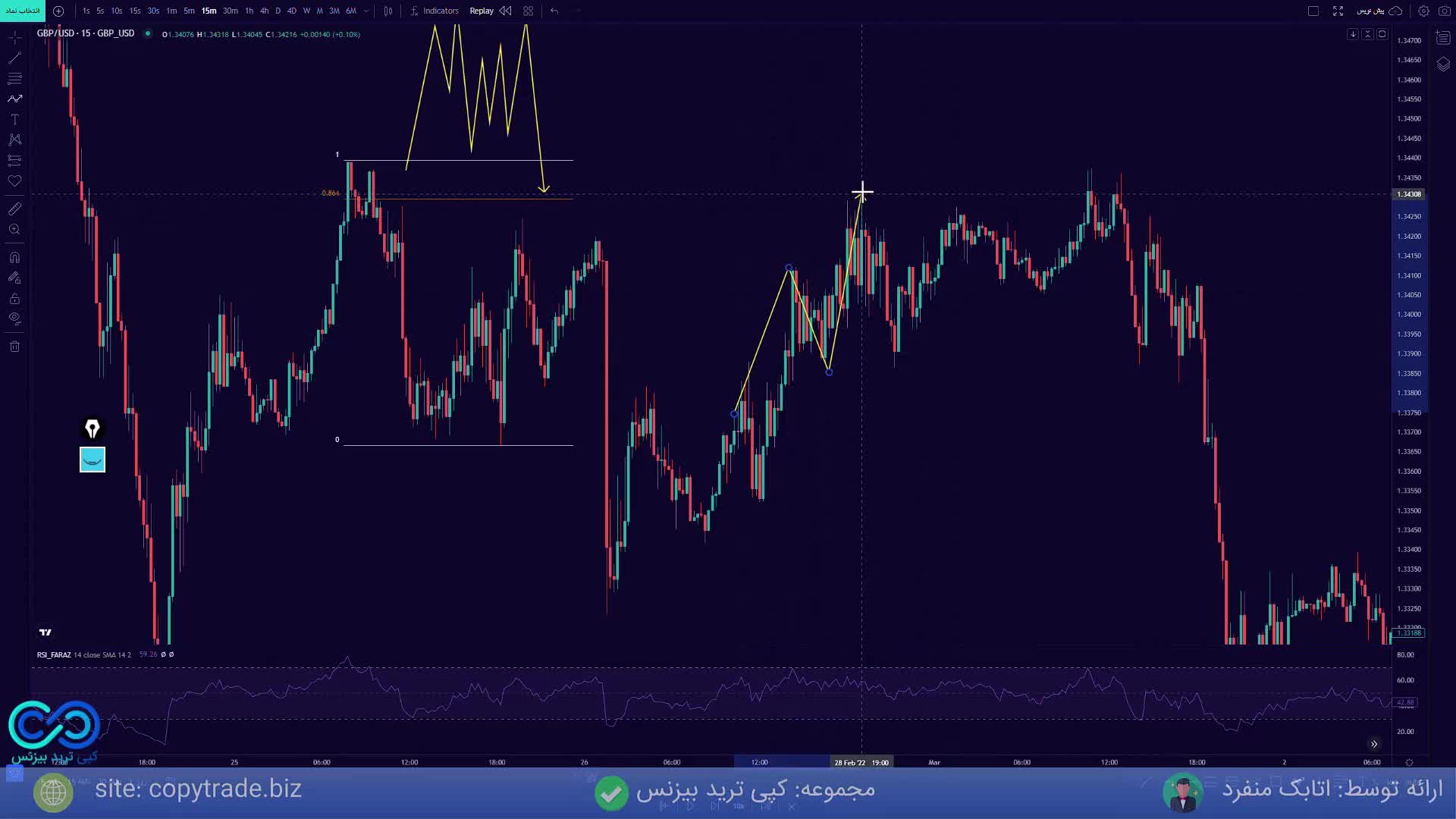 تمرین روی الگو های کیو ام لول [مثال های استراتژی qm level] - جلسه 20