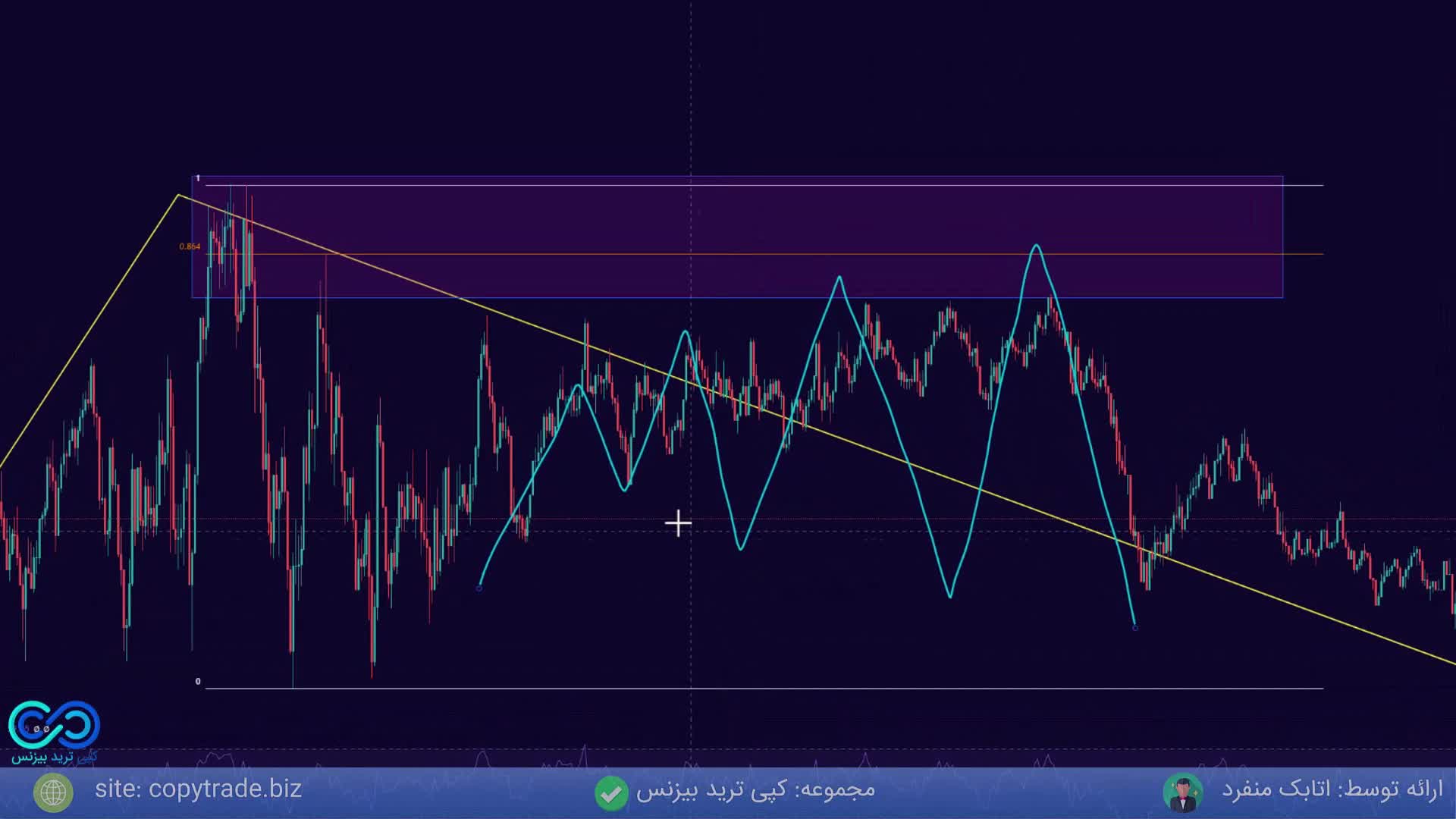 پکیج رایگان آموزش ترید تخصصی در فارکس با سطوح کیو ام لول [جلسه 19]