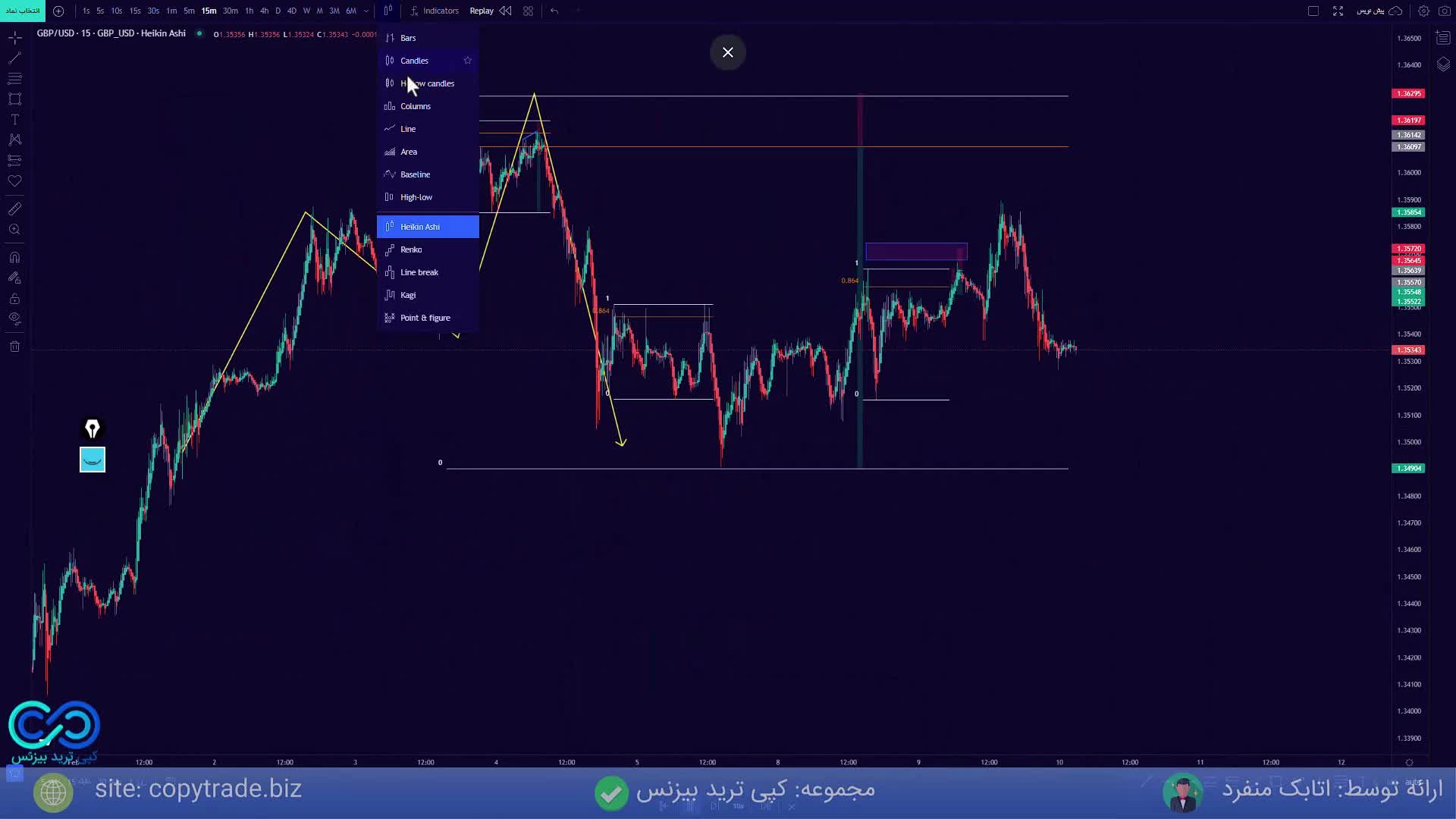 آموزش معامله گری حرفه ای به سبک کیو ام لول (QM Level) [جلسه 17]