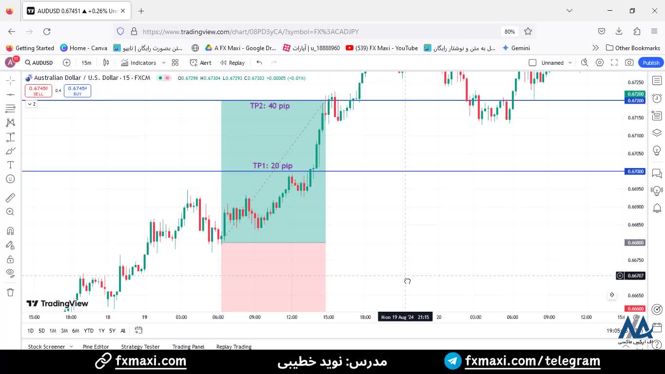 سیگنال دلار استرالیا به دلار امریکا - سیگنال فارکس با سود 40 پیپ | ویدئو شماره 555