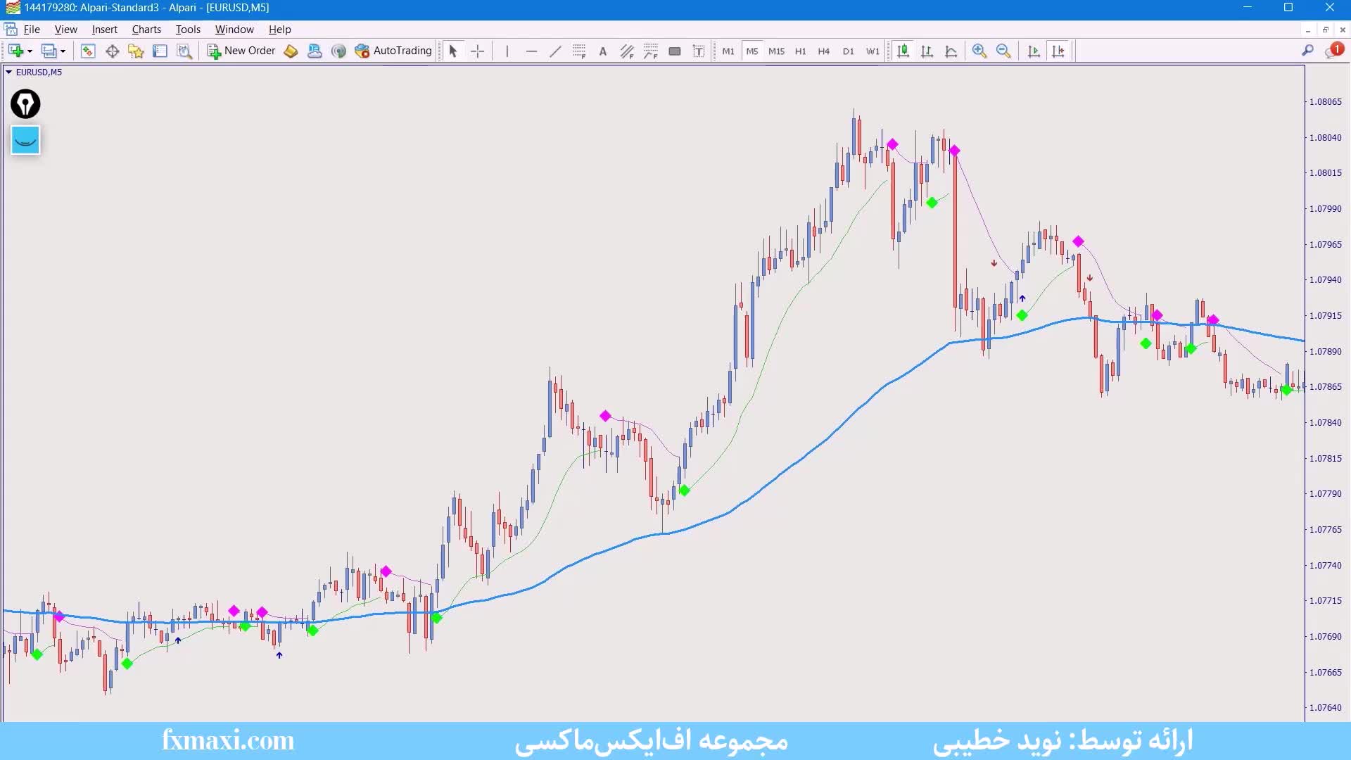 آموزش استراتژی خط ماشه در نفت – بررسی استراتژی معامله نفت با خط ماشه | ویدئو شماره 556