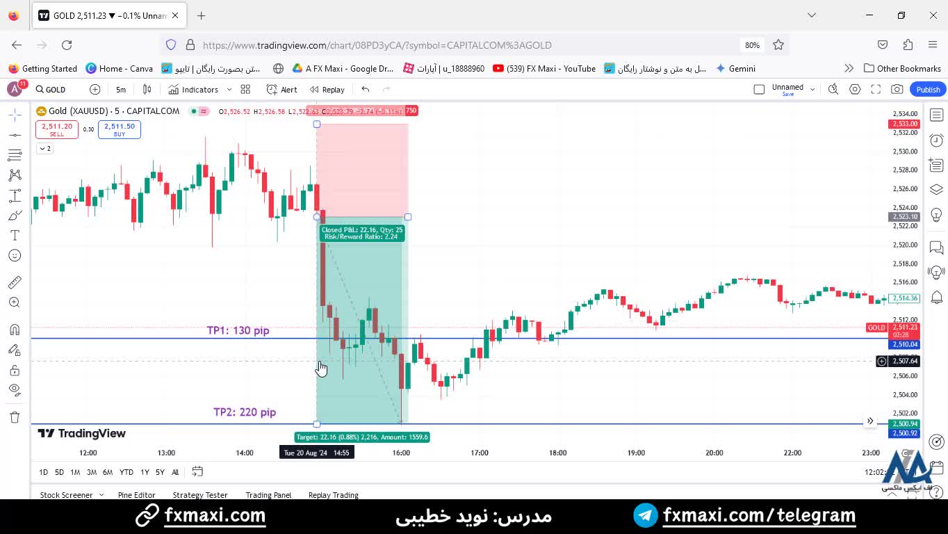 سیگنال طلا (Gold) - سیگنال رایگان طلا با سود جذاب 220 پیپ | ویدئو شماره 559