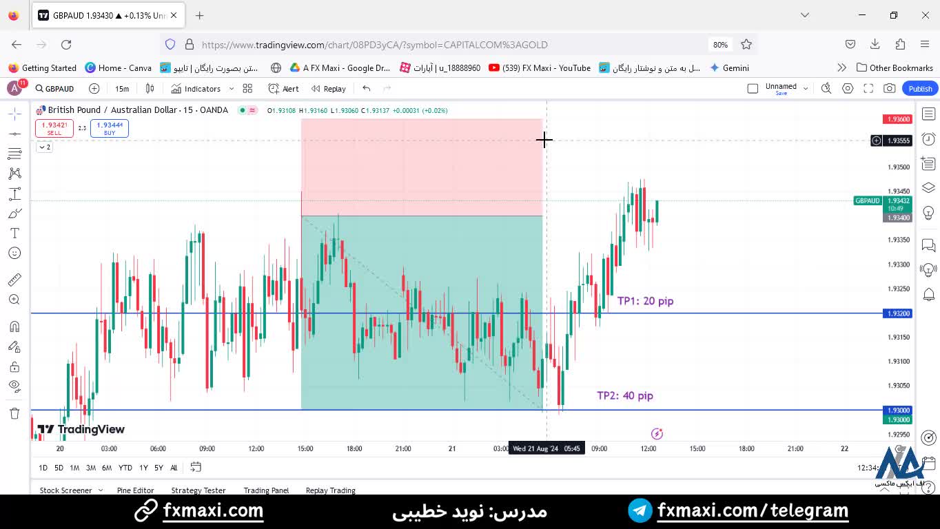 سیگنال پوند به دلار استرالیا - سیگنال فارکس با سود 40 پیپ | ویدئو شماره 560