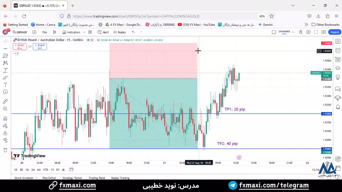 سیگنال پوند به دلار استرالیا - سیگنال فارکس با سود 40 پیپ | ویدئو شماره 560