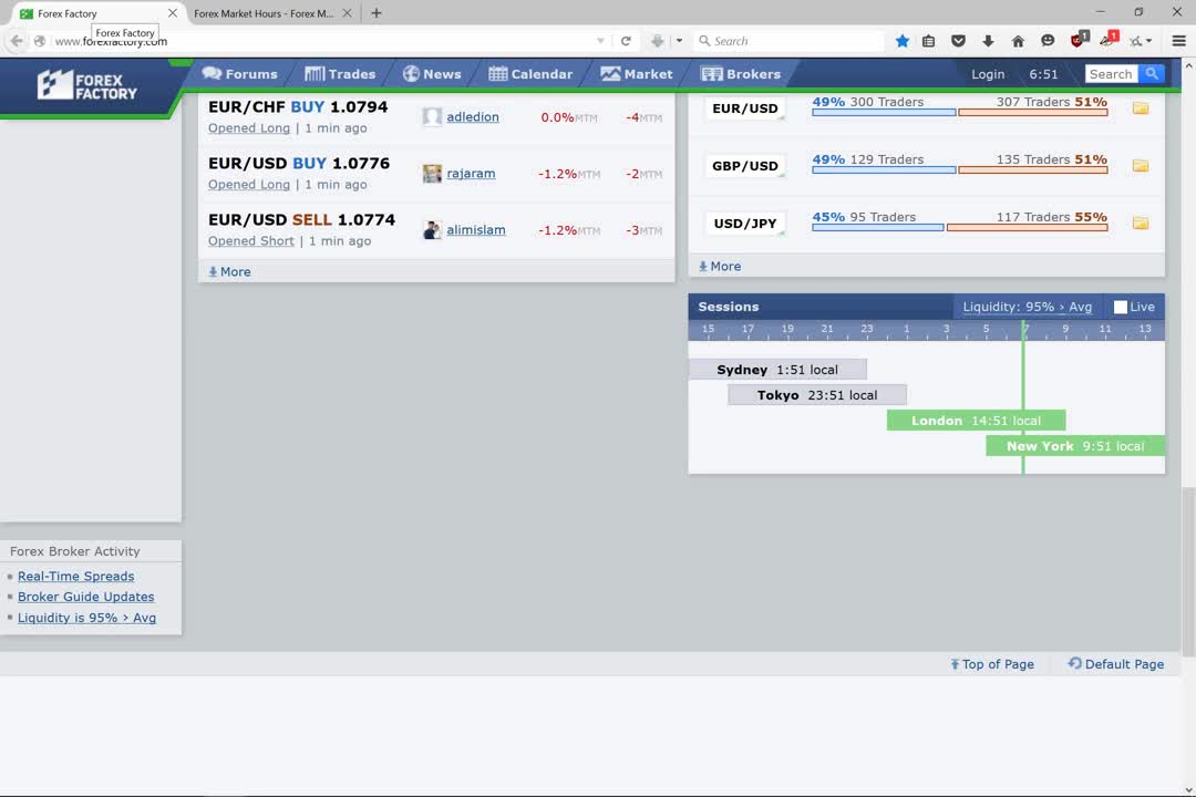 بهترین زمان برای ترید کردن در بازار فارکس