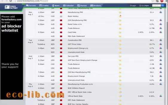 اندیکاتورهای مهم فارکس در بورس ایران چیست؟