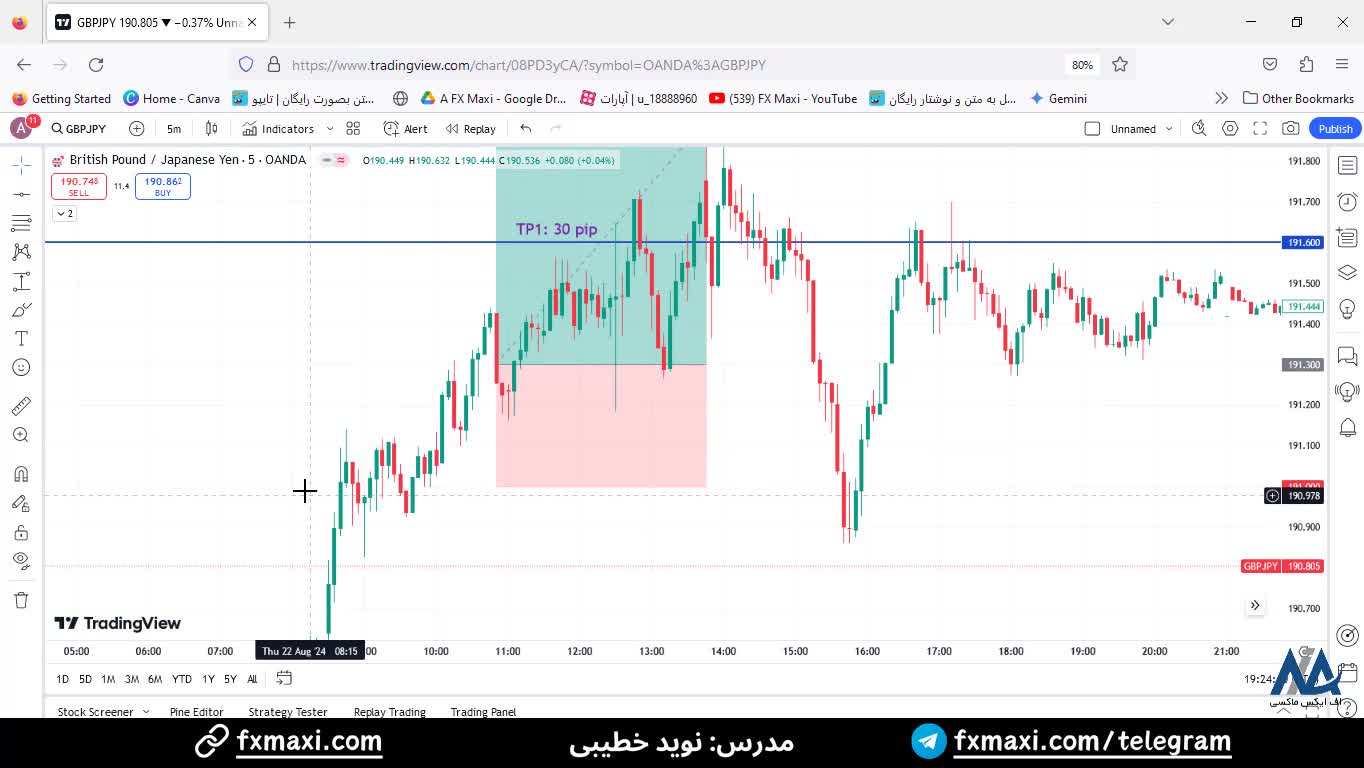 سیگنال پوند به ین ژاپن با سود 60 پیپ - سیگنال VIP فارکس | ویدئو شماره 569