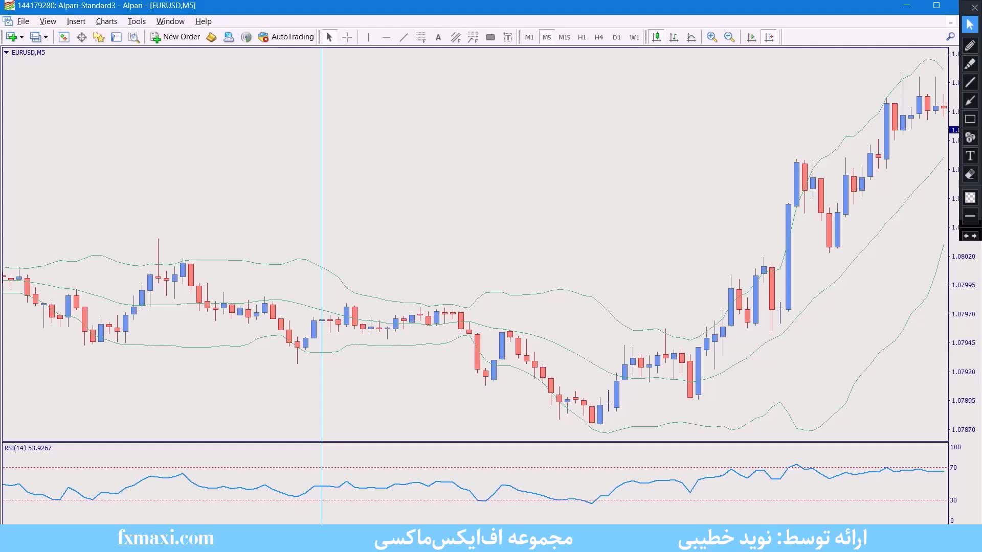 آموزش استراتژی جدید نفت – بررسی استراتژی معامله نفت در 5 دقیقه | ویدئو شماره 568
